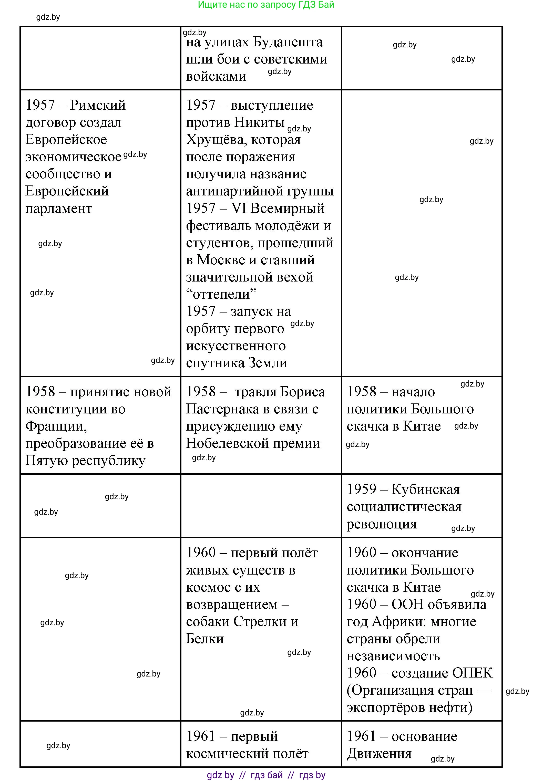 Всемирная история, 11 класс Учебник, авторы: Кошелев Владимир Сергеевич, Кошелева Наталья Владимировна, Краснова Марина Алексеевна, издательство Издательский центр БГУ, Минск, бирюзового цвета, страница 232, номер 5, Решение (продолжение 4)