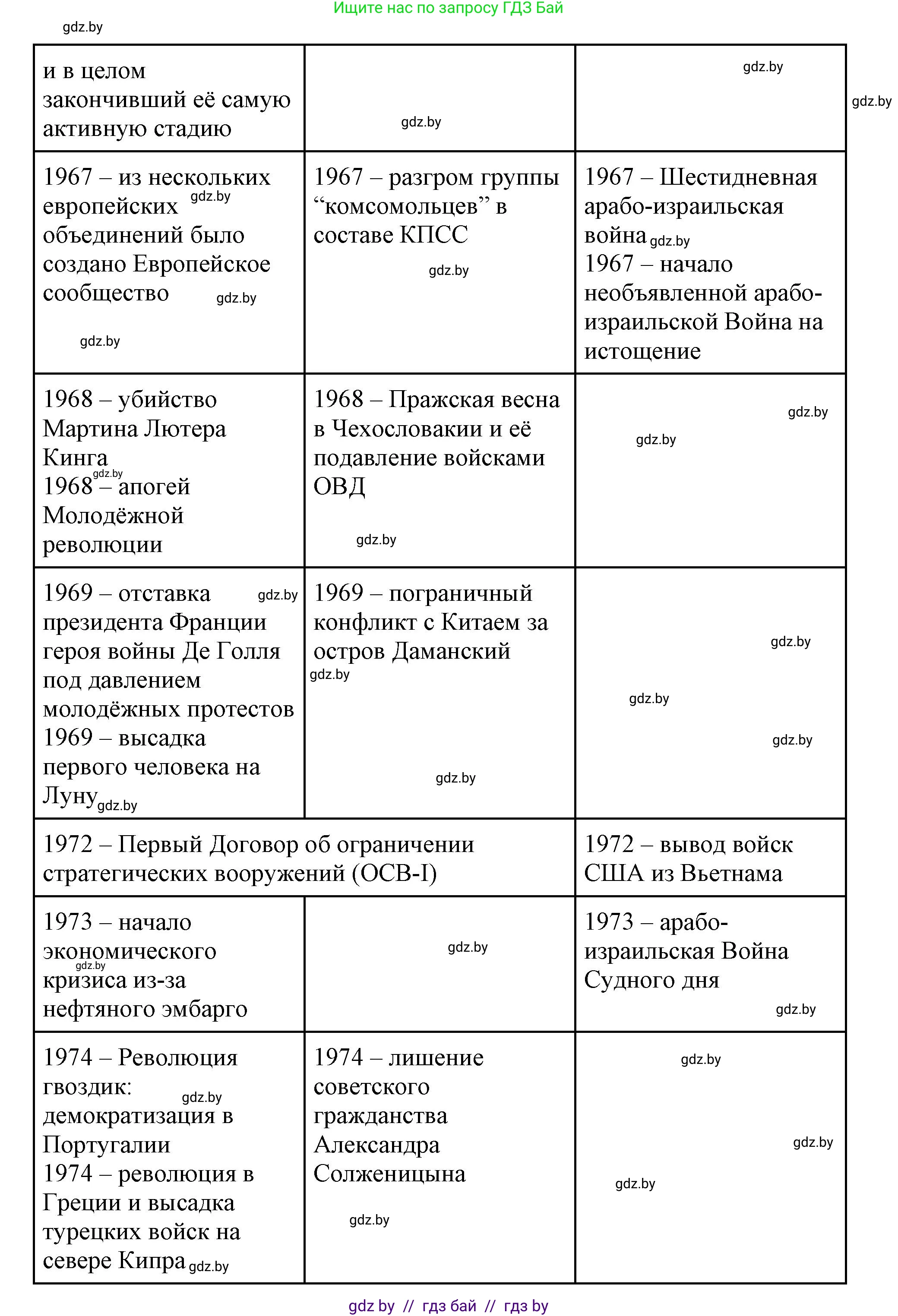 Всемирная история, 11 класс Учебник, авторы: Кошелев Владимир Сергеевич, Кошелева Наталья Владимировна, Краснова Марина Алексеевна, издательство Издательский центр БГУ, Минск, бирюзового цвета, страница 232, номер 5, Решение (продолжение 6)