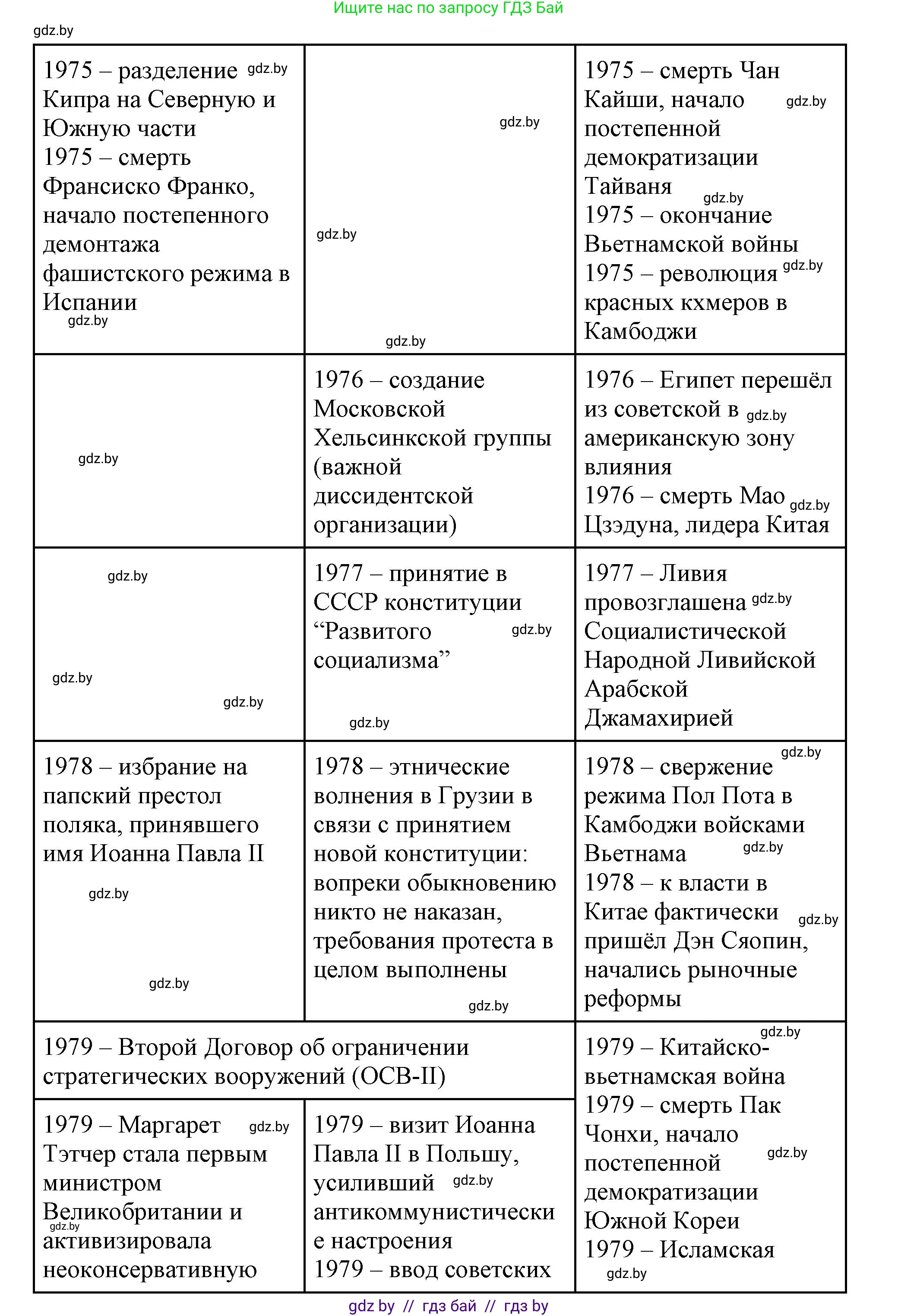 Всемирная история, 11 класс Учебник, авторы: Кошелев Владимир Сергеевич, Кошелева Наталья Владимировна, Краснова Марина Алексеевна, издательство Издательский центр БГУ, Минск, бирюзового цвета, страница 232, номер 5, Решение (продолжение 7)