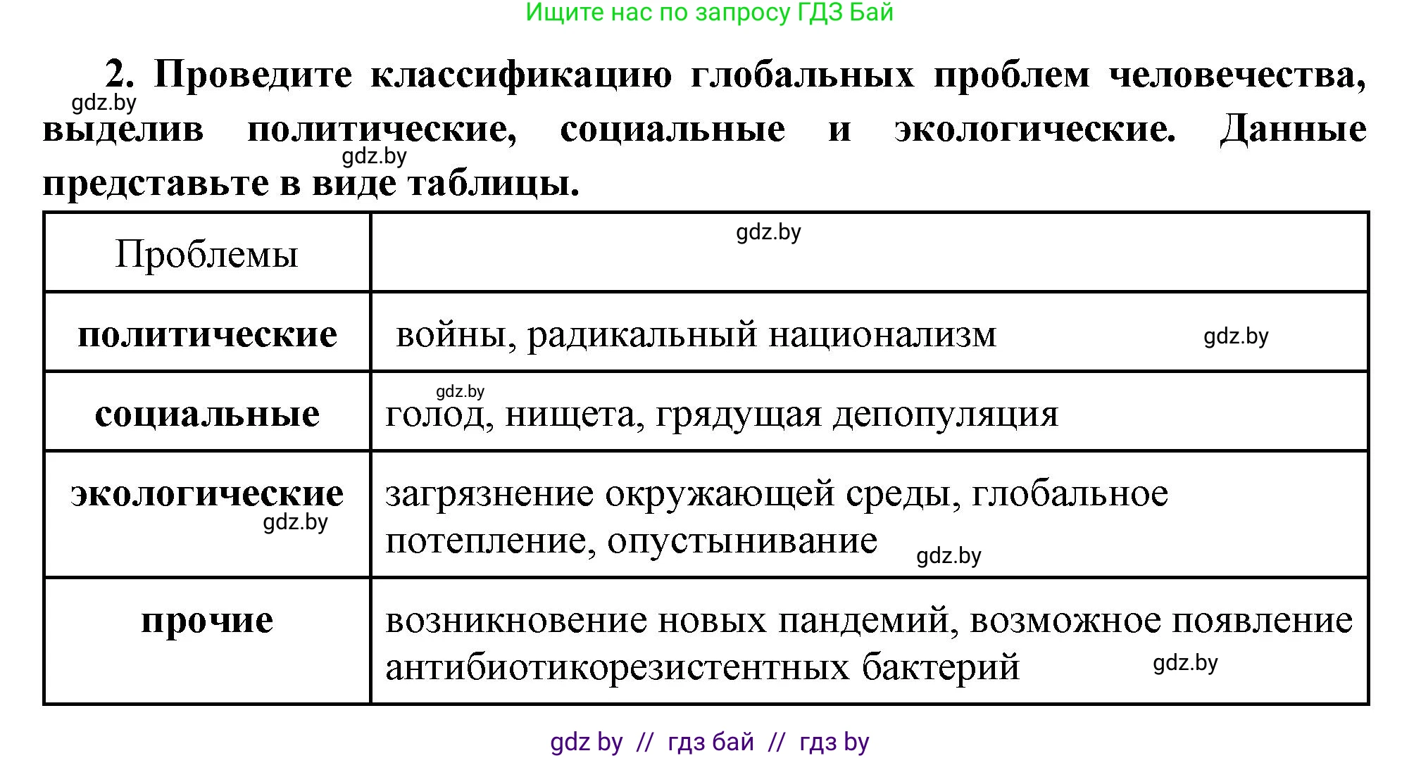 Всемирная история, 11 класс Учебник, авторы: Кошелев Владимир Сергеевич, Кошелева Наталья Владимировна, Краснова Марина Алексеевна, издательство Издательский центр БГУ, Минск, бирюзового цвета, страница 238, номер 2, Решение