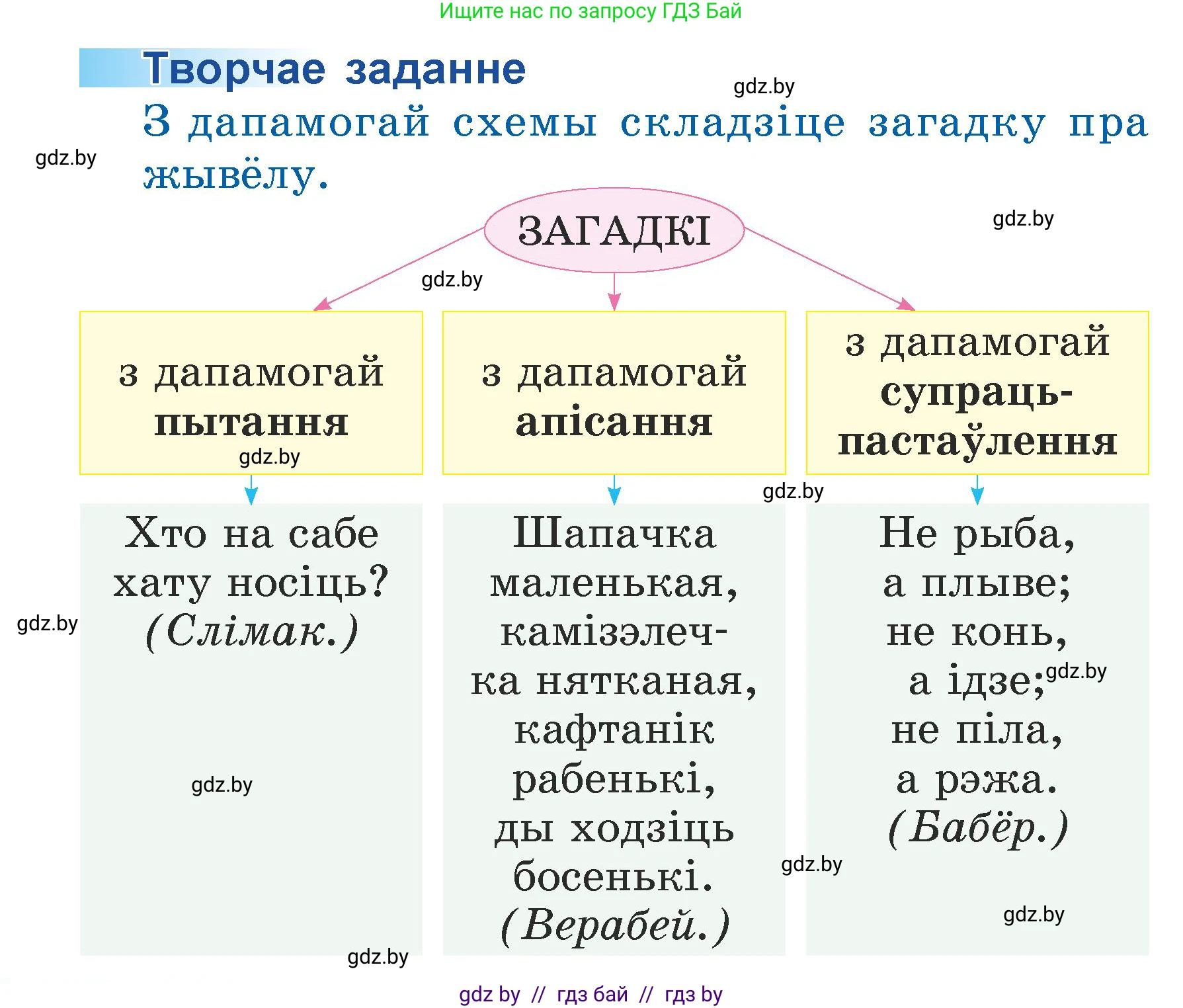 Літаратурнае чытанне, 3 класс Учебник, автор: Жуковіч Мікалай Васільевіч, издательство Нацыянальны інстытут адукацыі, Минск, 2023, голубого цвета, Часть 1, страница 68, Условие