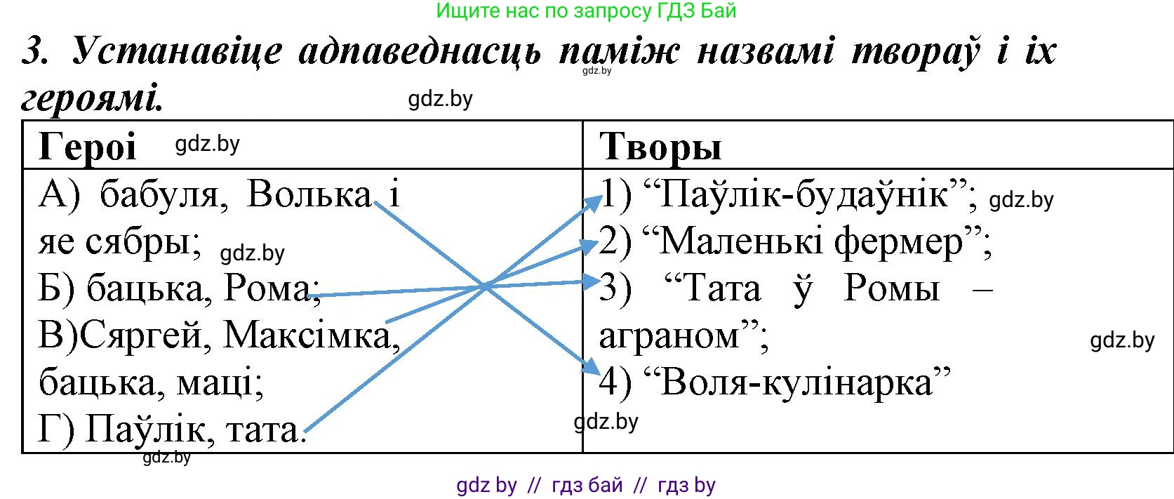 Літаратурнае чытанне, 3 класс Учебник, автор: Жуковіч Мікалай Васільевіч, издательство Нацыянальны інстытут адукацыі, Минск, 2023, голубого цвета, Часть 2, страница 74, номер 3, Решение