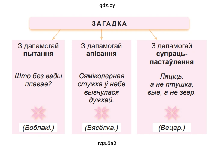 Схема. Загадка
