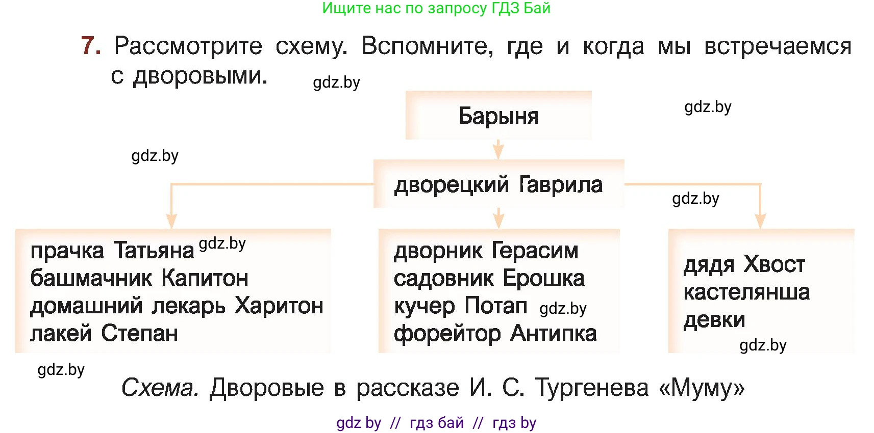 Русская литература, 5 класс Учебник, авторы: Мушинская Тамара Фёдоровна, Перевозная Евгения Васильевна, Каратай Светлана Николаевна, Гаранина Алла Ивановна, Монич И В, издательство Академия образования, Минск, 2025, бежевого цвета, Часть 2, страница 104, номер 7, Условие