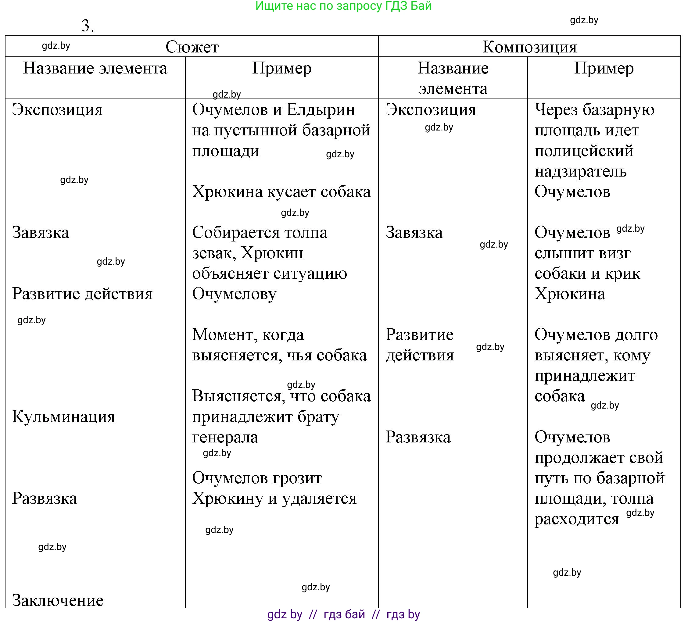 Русская литература, 6 класс Учебник, авторы: Захарова Светлана Николаевна, Юстинская Гюльнара Мансуровна, издательство Национальный институт образования, Минск, 2019, бежевого цвета, Часть 1, страница 75, номер 3, Решение