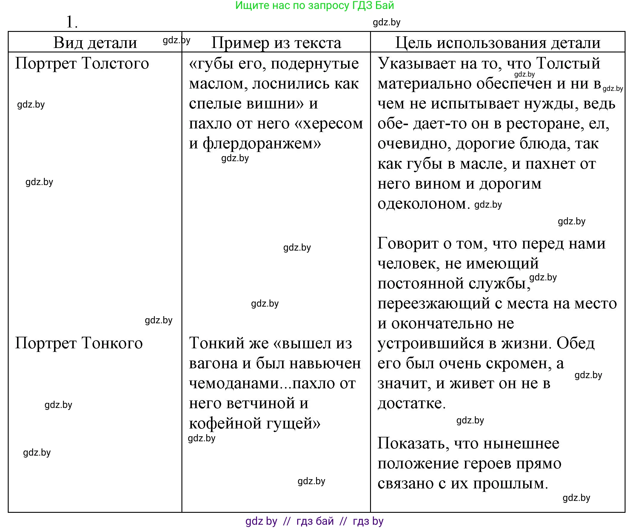 Русская литература, 6 класс Учебник, авторы: Захарова Светлана Николаевна, Юстинская Гюльнара Мансуровна, издательство Национальный институт образования, Минск, 2019, бежевого цвета, Часть 1, страница 79, номер 1, Решение