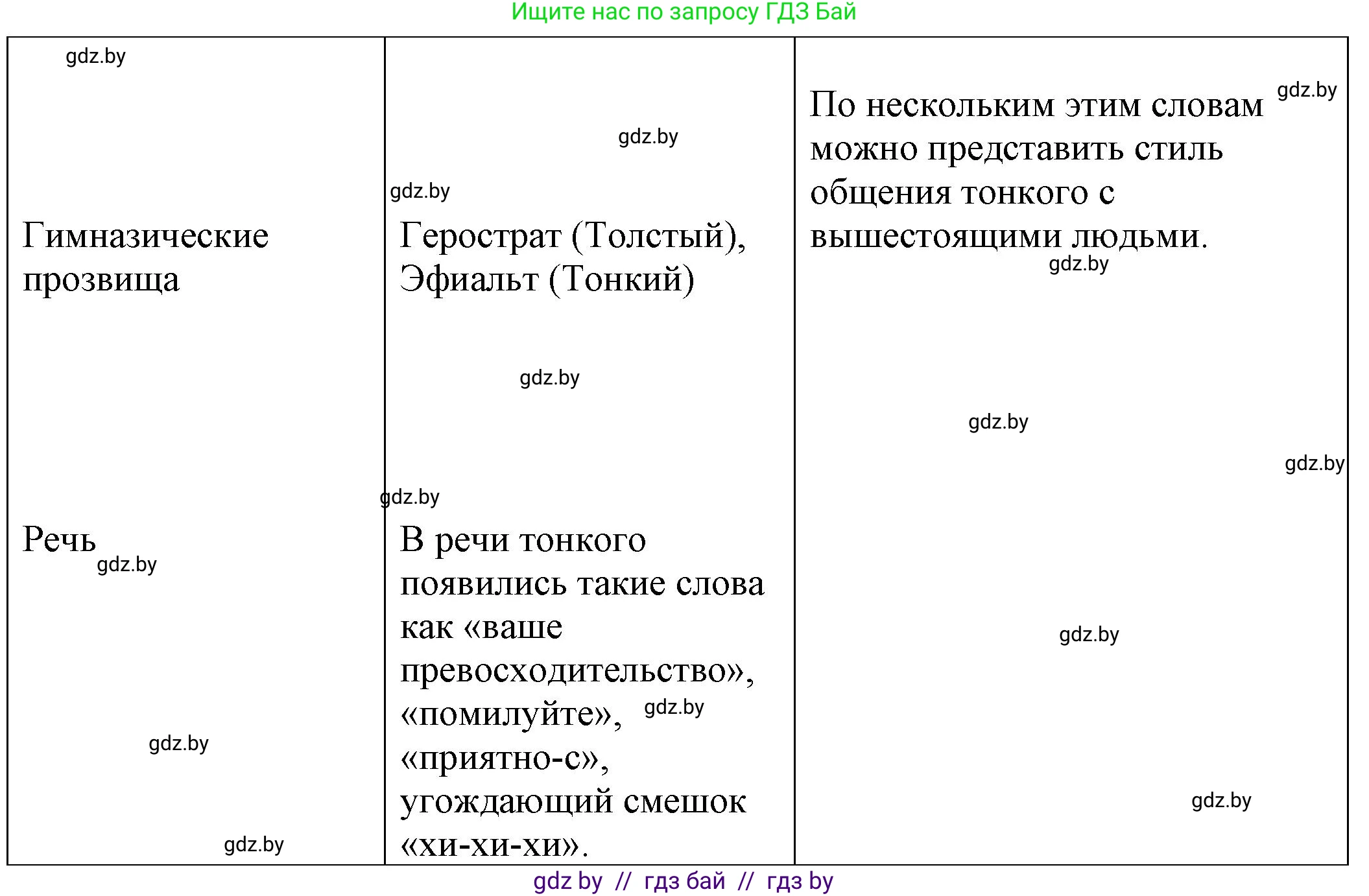Русская литература, 6 класс Учебник, авторы: Захарова Светлана Николаевна, Юстинская Гюльнара Мансуровна, издательство Национальный институт образования, Минск, 2019, бежевого цвета, Часть 1, страница 79, номер 1, Решение (продолжение 2)