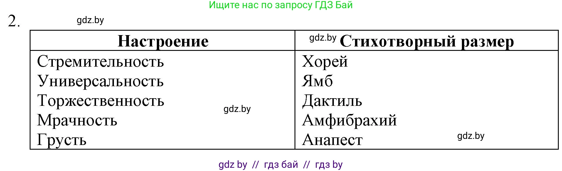 Русская литература, 6 класс Учебник, авторы: Захарова Светлана Николаевна, Юстинская Гюльнара Мансуровна, издательство Национальный институт образования, Минск, 2019, бежевого цвета, Часть 1, страница 131, номер 2, Решение