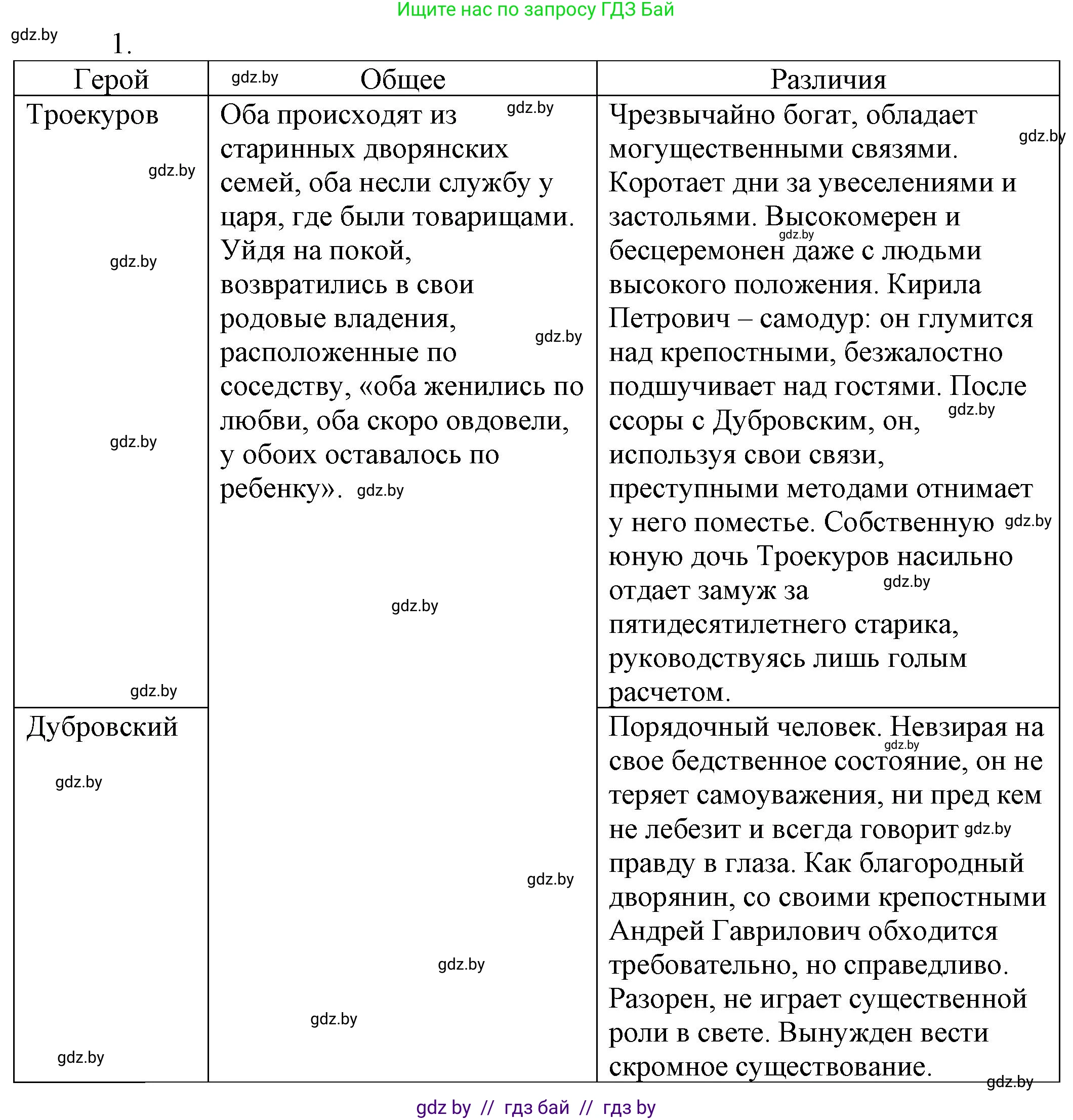 Русская литература, 6 класс Учебник, авторы: Захарова Светлана Николаевна, Юстинская Гюльнара Мансуровна, издательство Национальный институт образования, Минск, 2019, бежевого цвета, Часть 1, страница 174, номер 1, Решение
