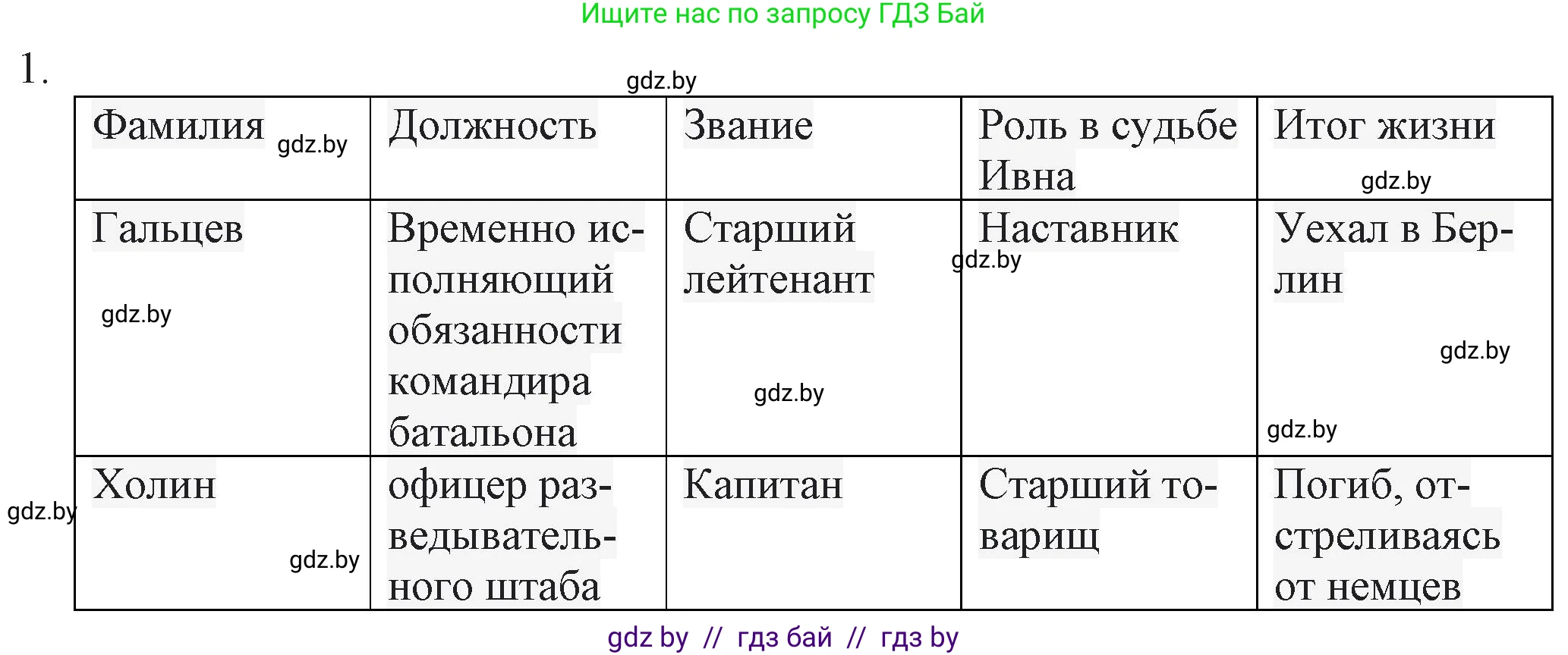Русская литература, 6 класс Учебник, авторы: Захарова Светлана Николаевна, Юстинская Гюльнара Мансуровна, издательство Национальный институт образования, Минск, 2019, бежевого цвета, Часть 2, страница 186, номер 1, Решение