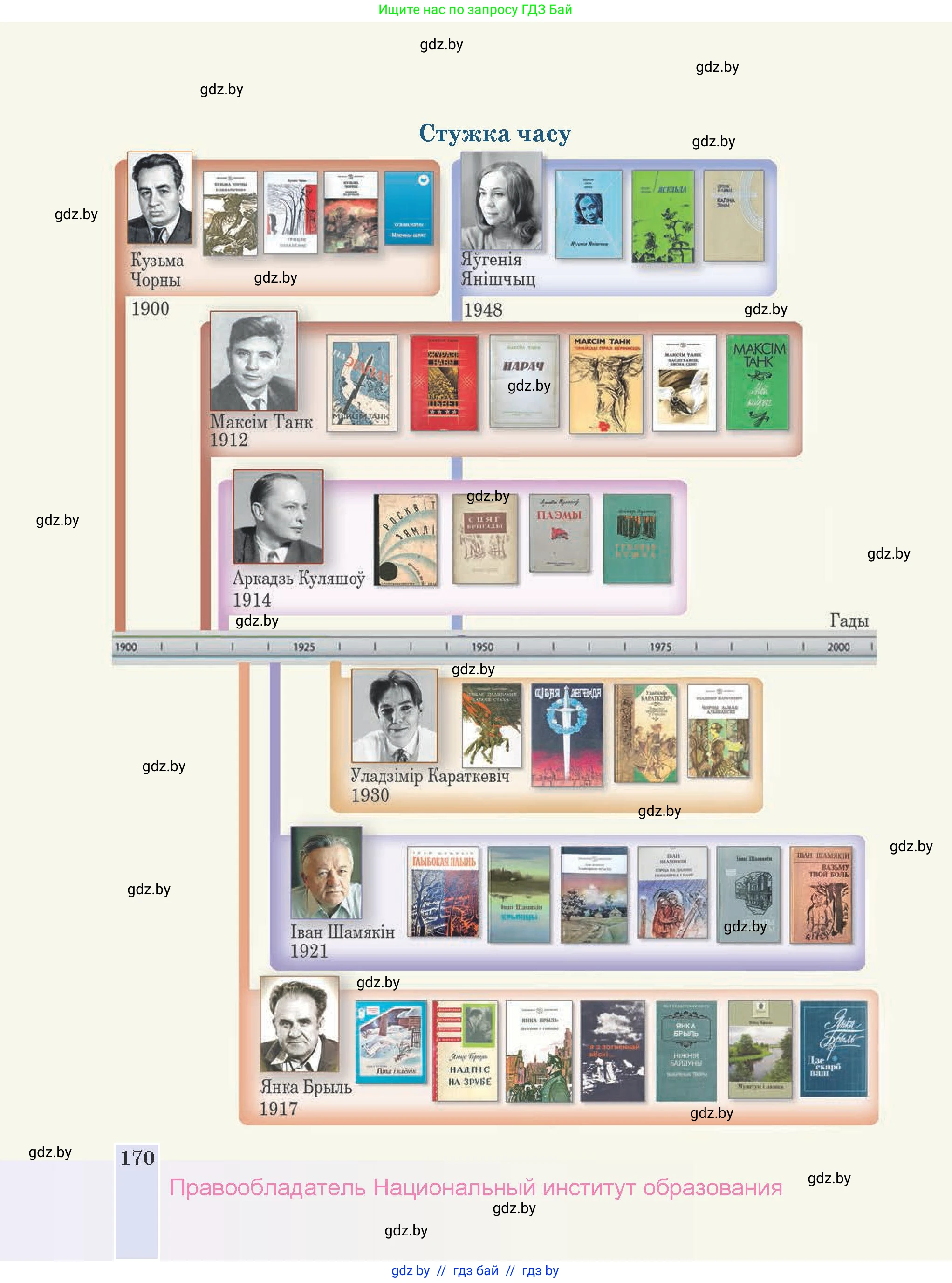 Белорусская литература (Беларуская літаратура), 9 класс Учебник, авторы: Праскаловіч Вольга Уладзіміраўна, Рагойша Вячаслаў Пятровіч, Шамякіна Таццяна Іванаўна, Кабржыцкая Т В, Жуковіч Мікалай Васільевіч, издательство Нацыянальны інстытут адукацыі, Минск, 2019, салатового цвета, страница 170