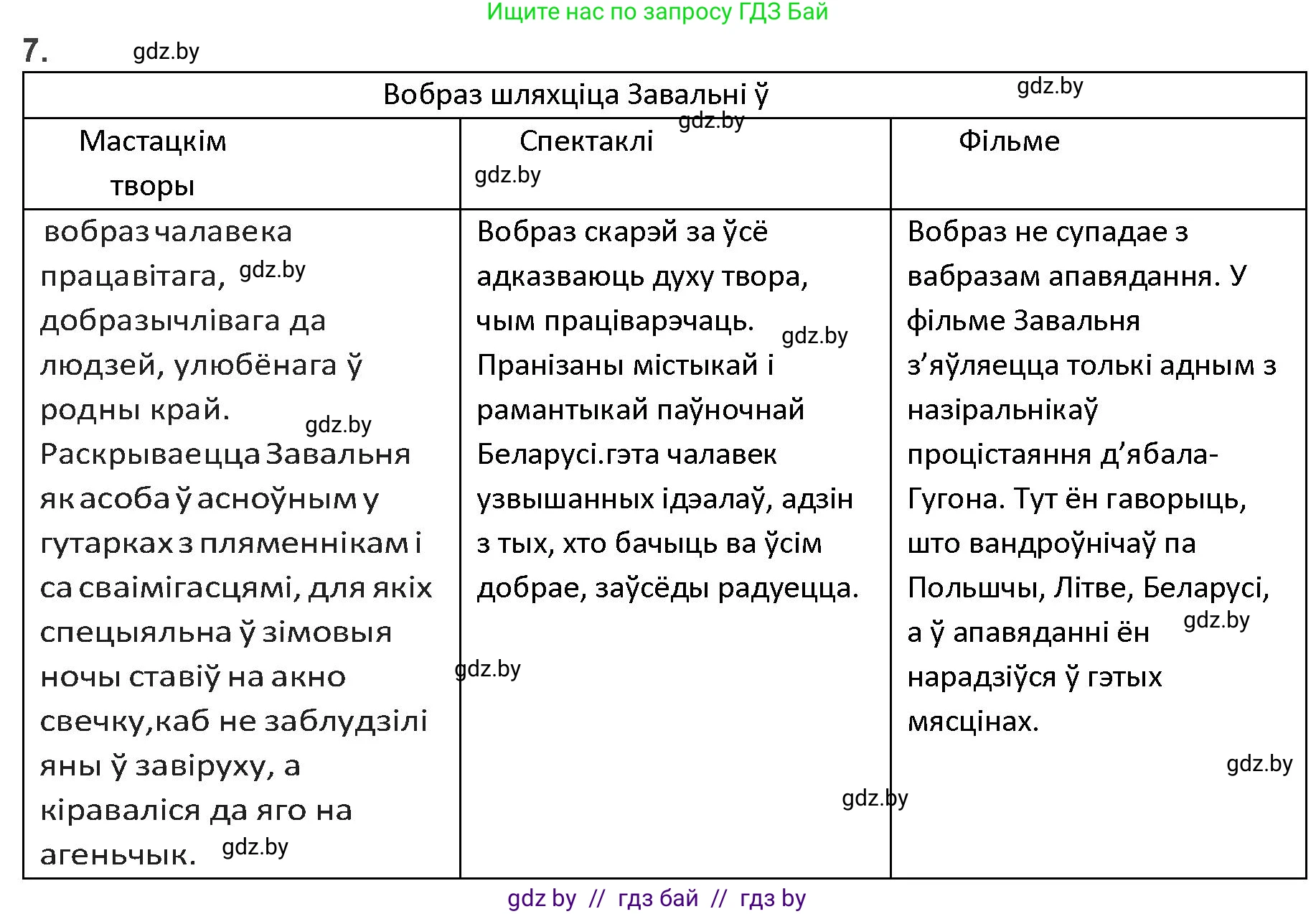 Белорусская литература (Беларуская літаратура), 9 класс Учебник, авторы: Праскаловіч Вольга Уладзіміраўна, Рагойша Вячаслаў Пятровіч, Шамякіна Таццяна Іванаўна, Кабржыцкая Т В, Жуковіч Мікалай Васільевіч, издательство Нацыянальны інстытут адукацыі, Минск, 2019, салатового цвета, страница 51, номер 7, Решение