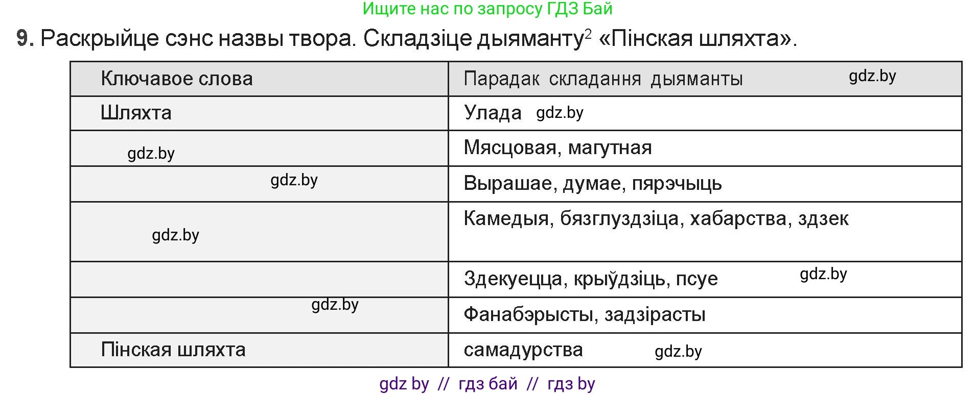 Белорусская литература (Беларуская літаратура), 9 класс Учебник, авторы: Праскаловіч Вольга Уладзіміраўна, Рагойша Вячаслаў Пятровіч, Шамякіна Таццяна Іванаўна, Кабржыцкая Т В, Жуковіч Мікалай Васільевіч, издательство Нацыянальны інстытут адукацыі, Минск, 2019, салатового цвета, страница 81, номер 9, Решение