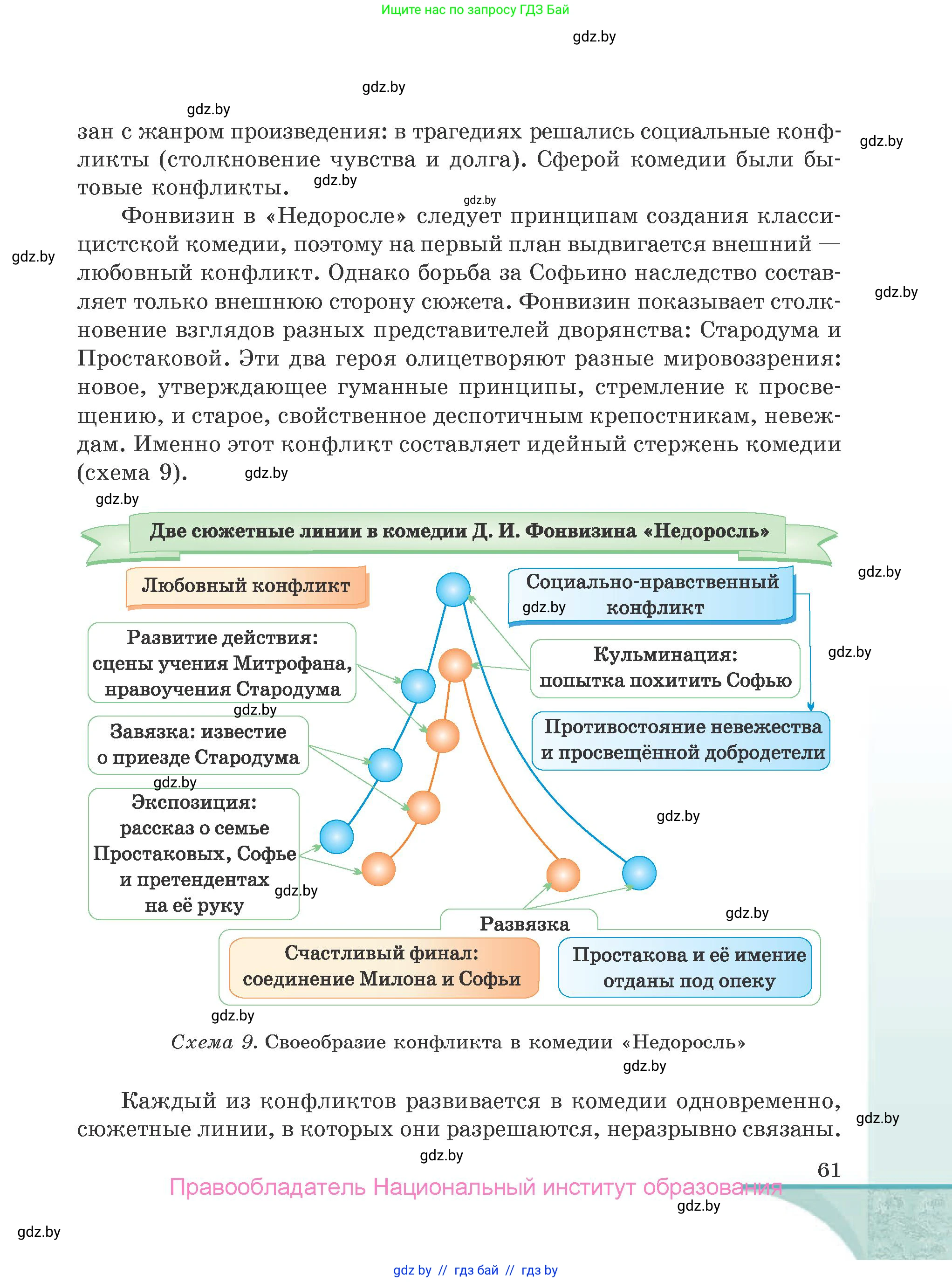Русская литература, 9 класс Учебник, авторы: Захарова Светлана Николаевна, Черкес Наталья Ивановна, издательство Национальный институт образования, Минск, 2019, бежевого цвета, страница 61