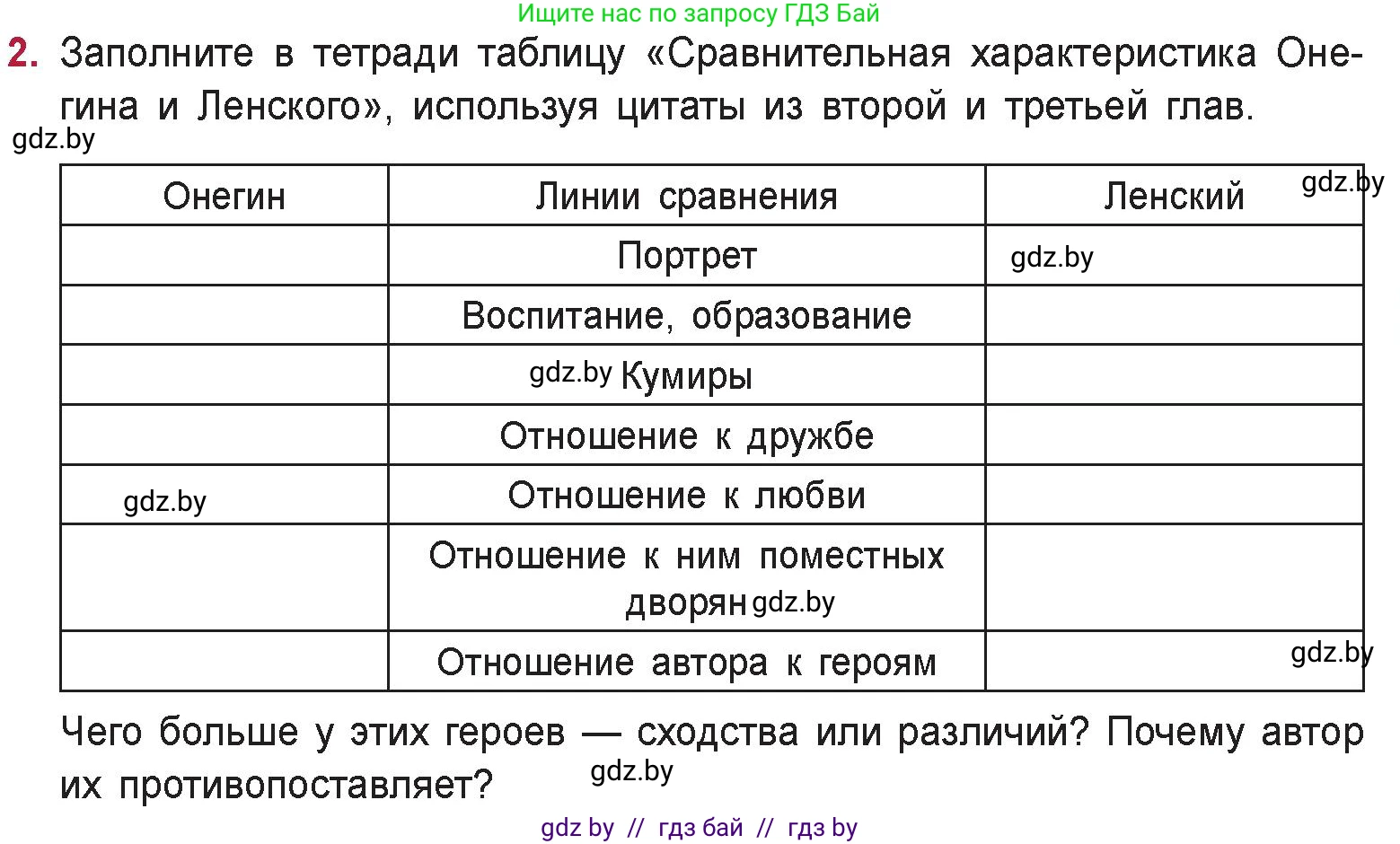 Русская литература, 9 класс Учебник, авторы: Захарова Светлана Николаевна, Черкес Наталья Ивановна, издательство Национальный институт образования, Минск, 2019, бежевого цвета, страница 175, номер 2, Условие