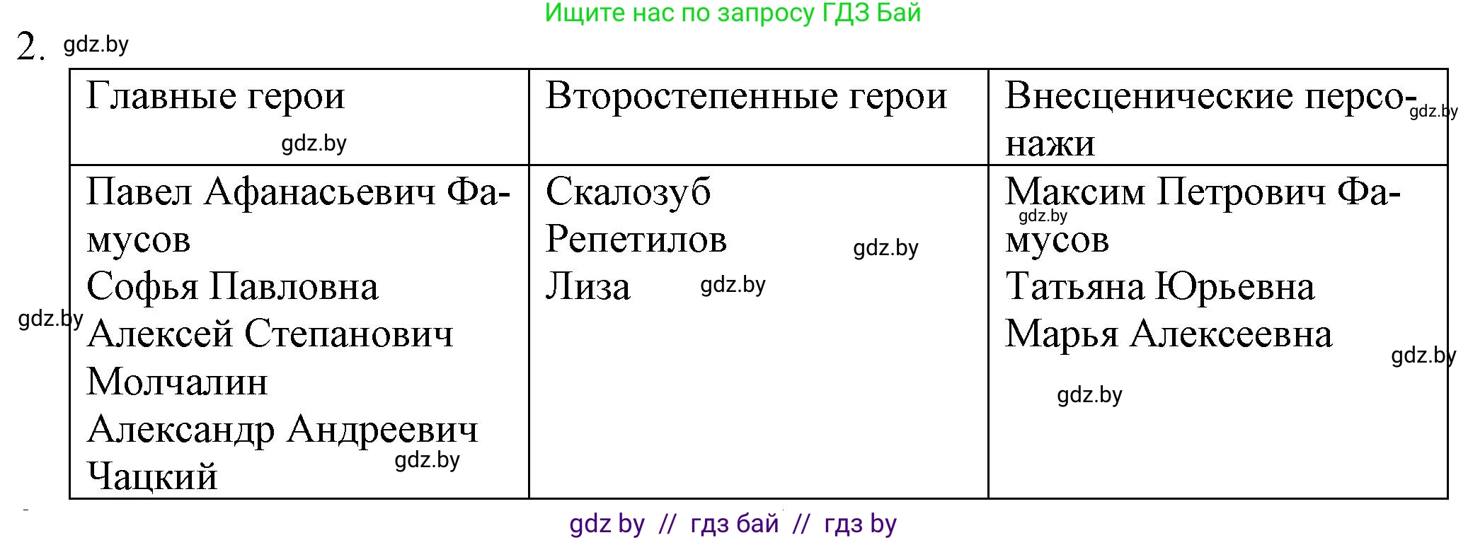 Русская литература, 9 класс Учебник, авторы: Захарова Светлана Николаевна, Черкес Наталья Ивановна, издательство Национальный институт образования, Минск, 2019, бежевого цвета, страница 103, номер 2, Решение
