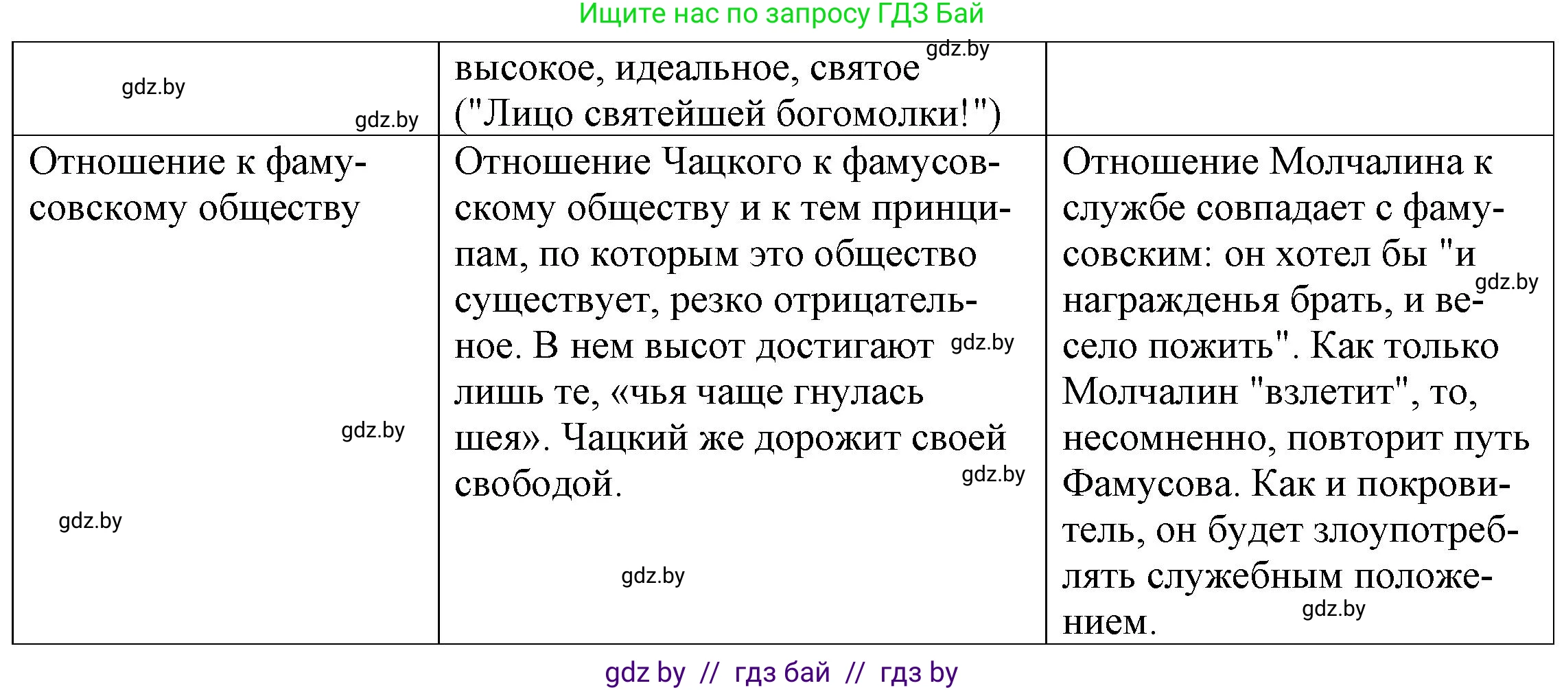 Русская литература, 9 класс Учебник, авторы: Захарова Светлана Николаевна, Черкес Наталья Ивановна, издательство Национальный институт образования, Минск, 2019, бежевого цвета, страница 110, номер 5, Решение (продолжение 2)