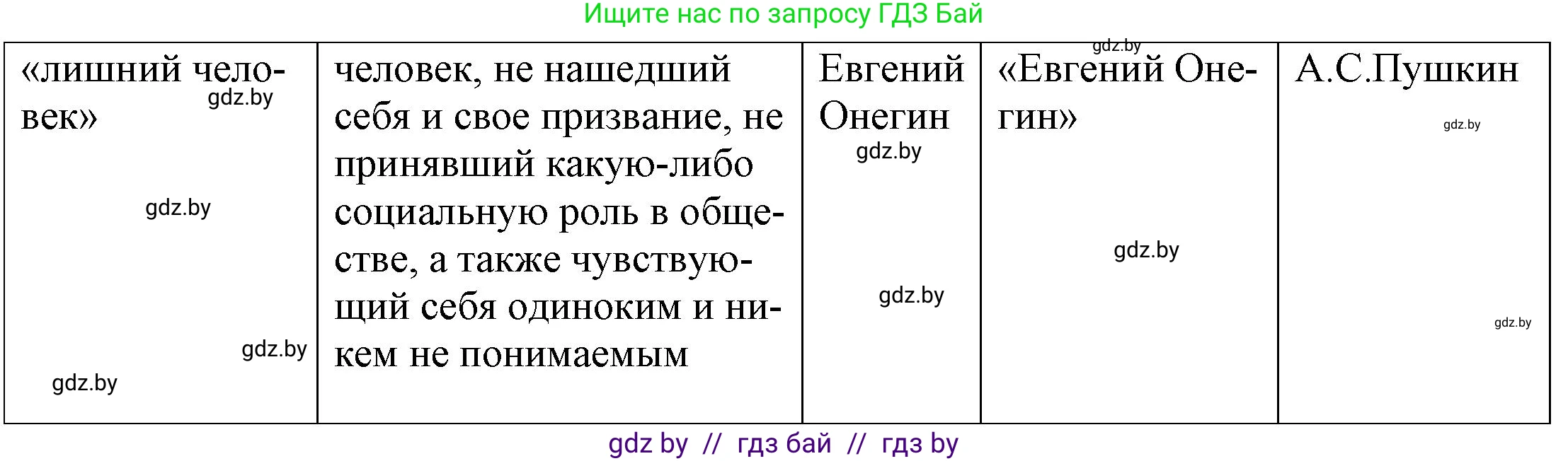Русская литература, 9 класс Учебник, авторы: Захарова Светлана Николаевна, Черкес Наталья Ивановна, издательство Национальный институт образования, Минск, 2019, бежевого цвета, страница 173, номер 2, Решение (продолжение 2)