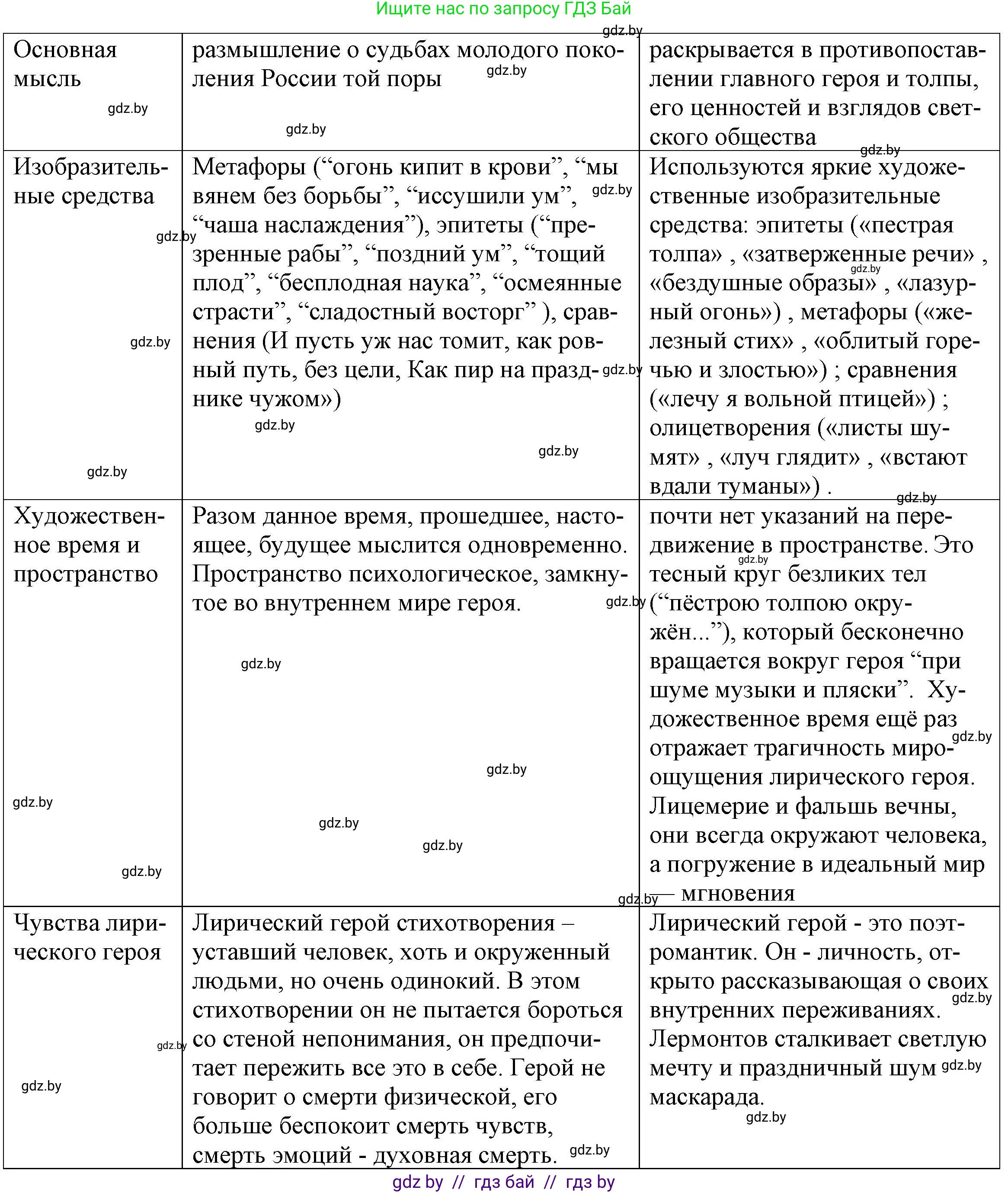 Русская литература, 9 класс Учебник, авторы: Захарова Светлана Николаевна, Черкес Наталья Ивановна, издательство Национальный институт образования, Минск, 2019, бежевого цвета, страница 199, номер 4, Решение (продолжение 2)
