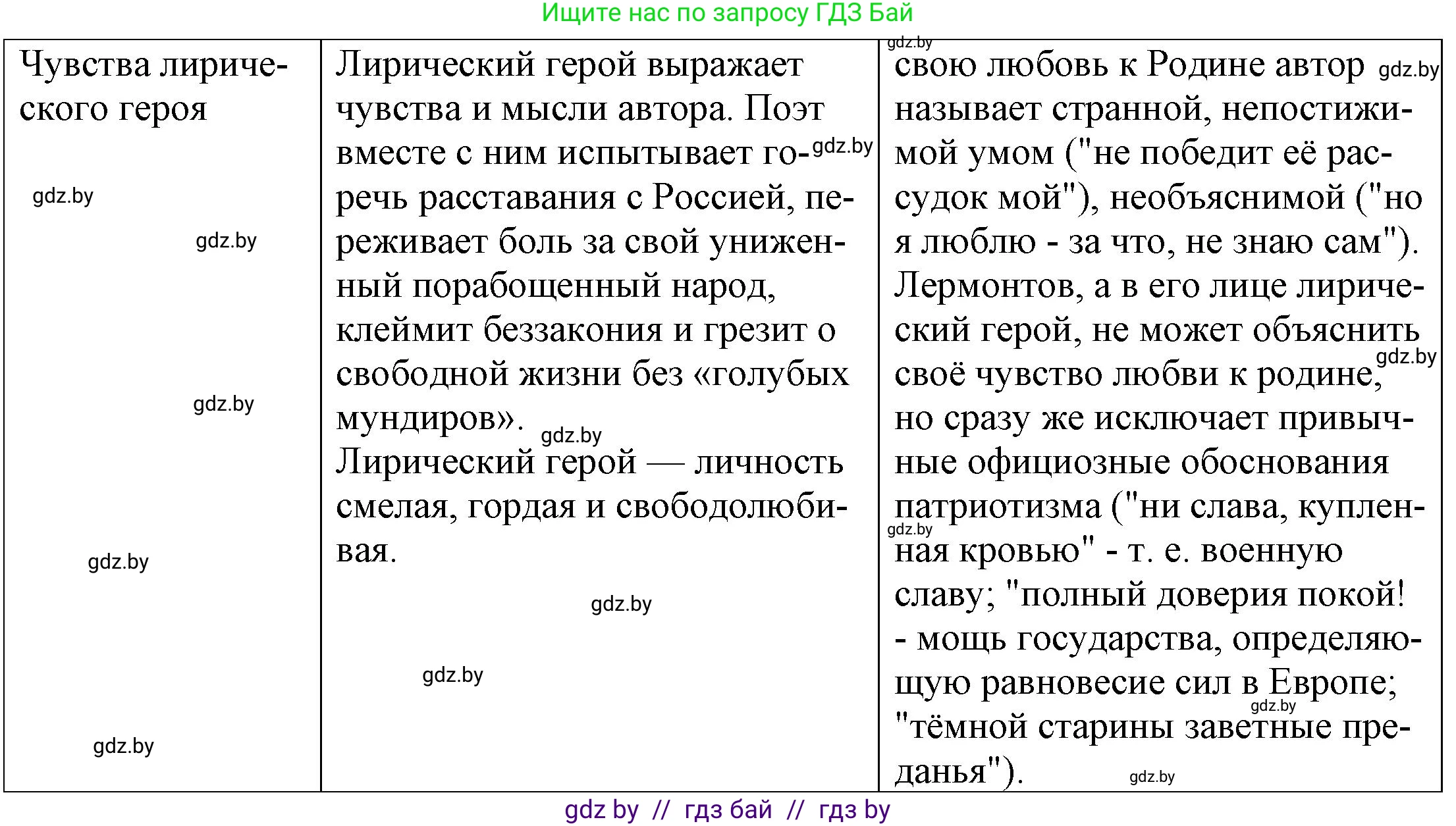 Русская литература, 9 класс Учебник, авторы: Захарова Светлана Николаевна, Черкес Наталья Ивановна, издательство Национальный институт образования, Минск, 2019, бежевого цвета, страница 202, номер 3, Решение (продолжение 2)
