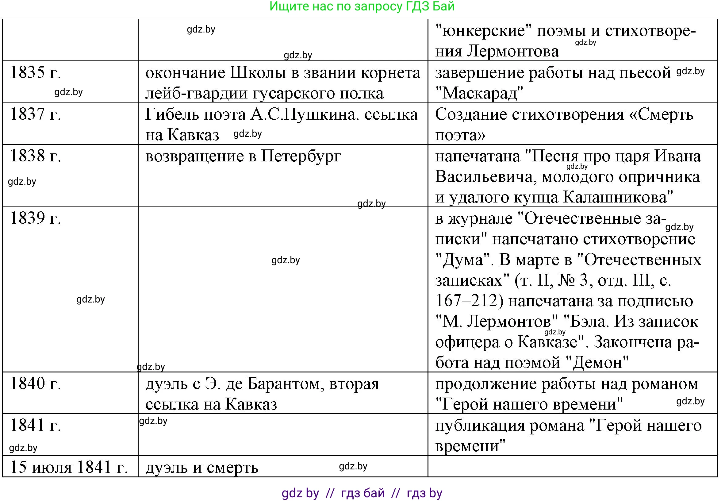Русская литература, 9 класс Учебник, авторы: Захарова Светлана Николаевна, Черкес Наталья Ивановна, издательство Национальный институт образования, Минск, 2019, бежевого цвета, страница 204, номер 1, Решение (продолжение 2)