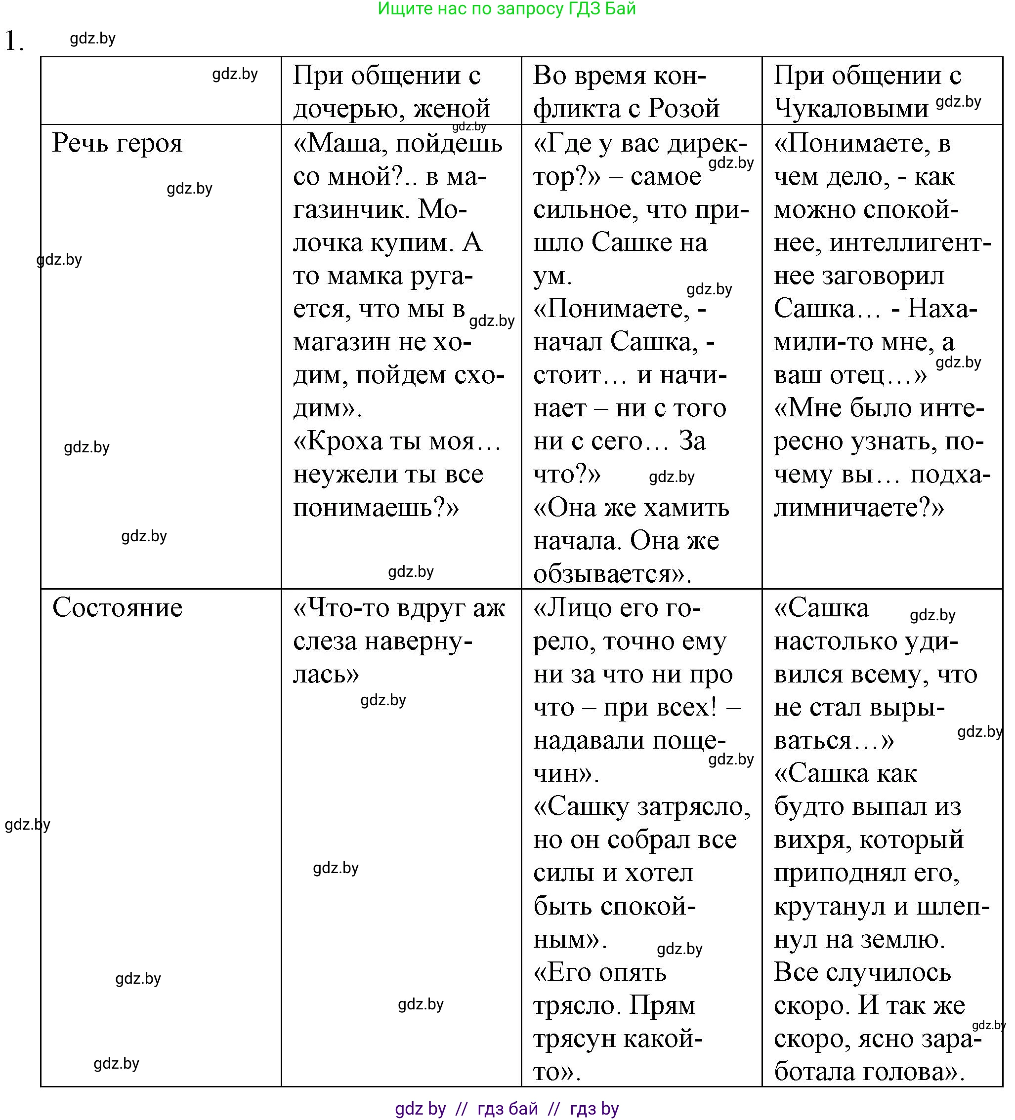 Русская литература, 9 класс Учебник, авторы: Захарова Светлана Николаевна, Черкес Наталья Ивановна, издательство Национальный институт образования, Минск, 2019, бежевого цвета, страница 284, номер 1, Решение