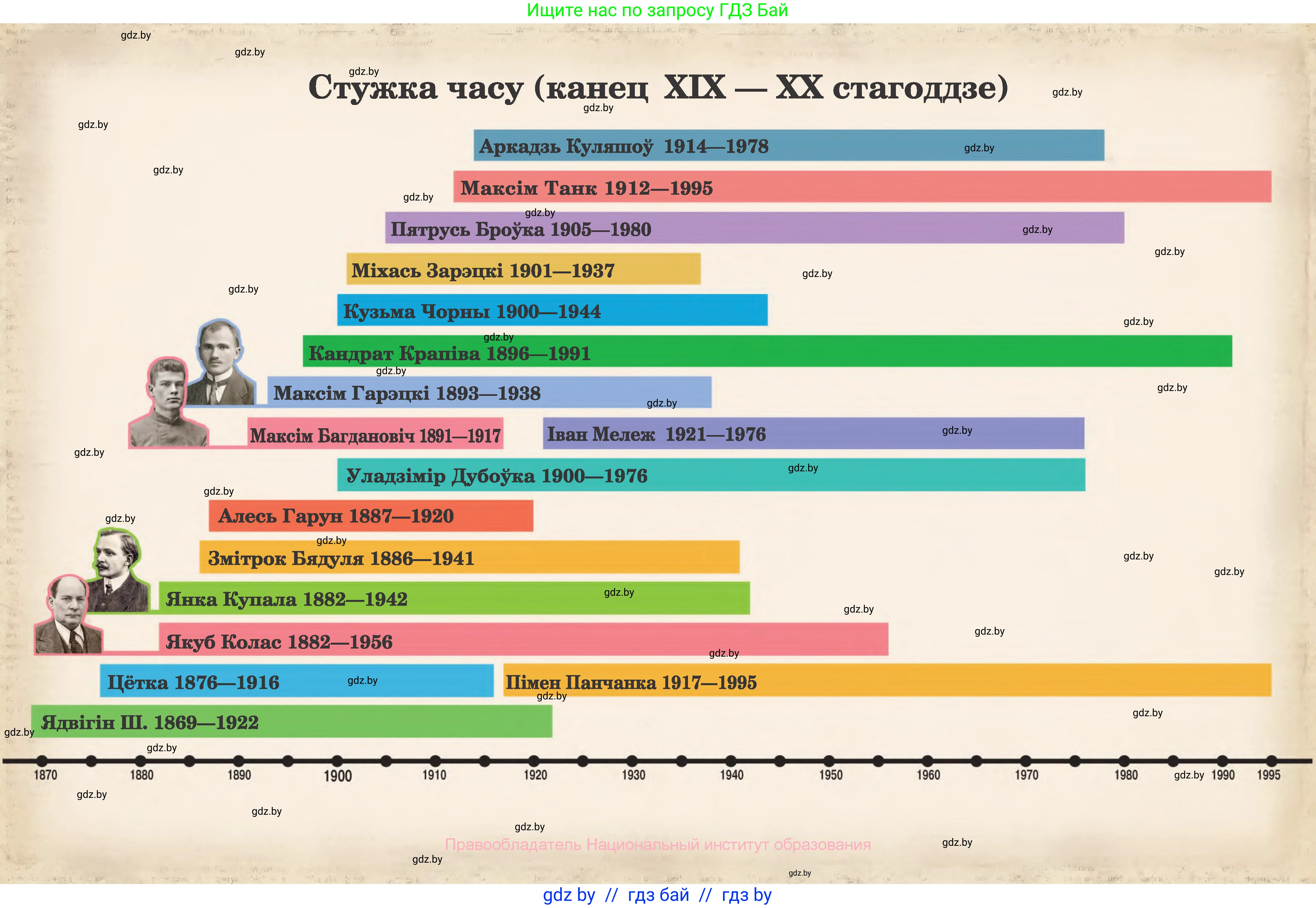 Белорусская литература (Беларуская літаратура), 10 класс Учебник, авторы: Бязлепкіна-Чарнякевіч Аксана Пятроўна, Акушэвіч Андрэй Аляксандравіч, Воюш Інга Дзмітрыеўна, Еўмянькоў В І, Заяц Н В, Караткевіч В І, Кузьміч Н В, Скакоўская А У, Часнок І Ч, издательство Нацыянальны інстытут адукацыі, Минск, 2020, зелёного цвета, страница 298