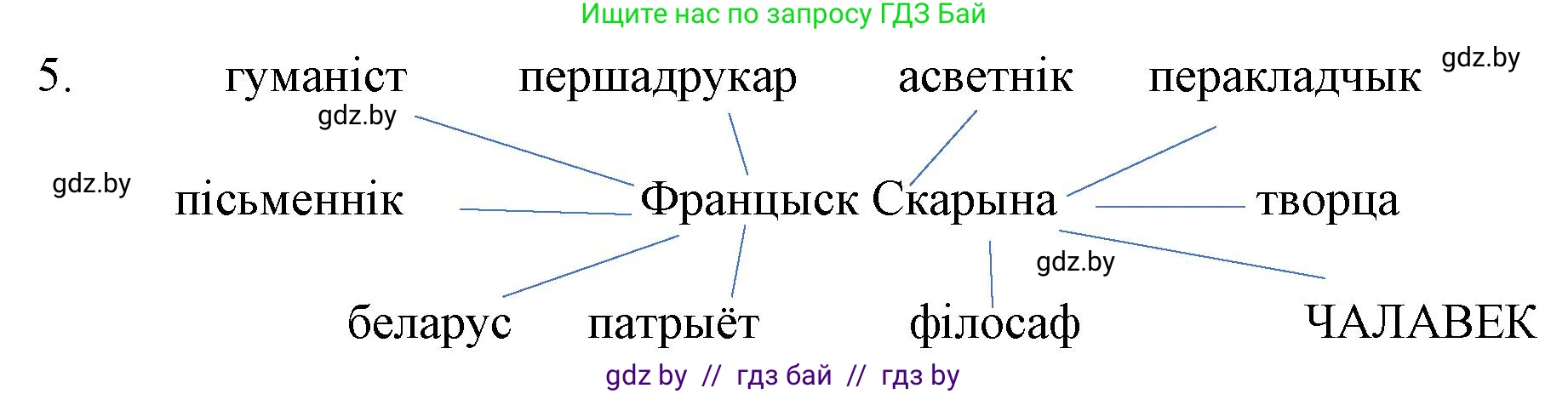 Белорусская литература (Беларуская літаратура), 10 класс Учебник, авторы: Бязлепкіна-Чарнякевіч Аксана Пятроўна, Акушэвіч Андрэй Аляксандравіч, Воюш Інга Дзмітрыеўна, Еўмянькоў В І, Заяц Н В, Караткевіч В І, Кузьміч Н В, Скакоўская А У, Часнок І Ч, издательство Нацыянальны інстытут адукацыі, Минск, 2020, зелёного цвета, страница 37, номер 5, Решение