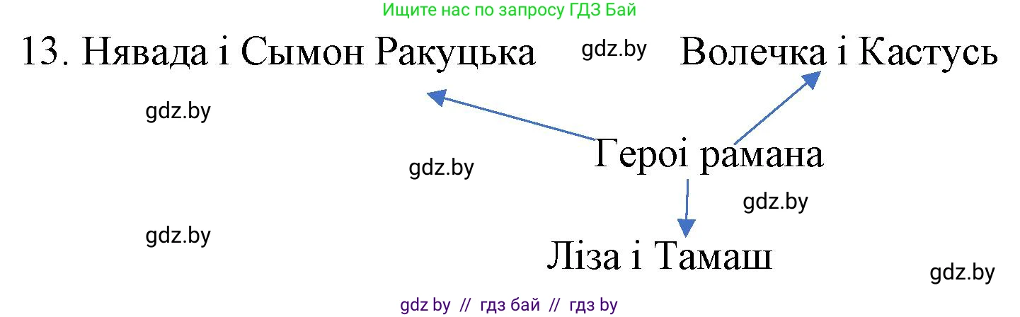 Белорусская литература (Беларуская літаратура), 10 класс Учебник, авторы: Бязлепкіна-Чарнякевіч Аксана Пятроўна, Акушэвіч Андрэй Аляксандравіч, Воюш Інга Дзмітрыеўна, Еўмянькоў В І, Заяц Н В, Караткевіч В І, Кузьміч Н В, Скакоўская А У, Часнок І Ч, издательство Нацыянальны інстытут адукацыі, Минск, 2020, зелёного цвета, страница 239, номер 13, Решение