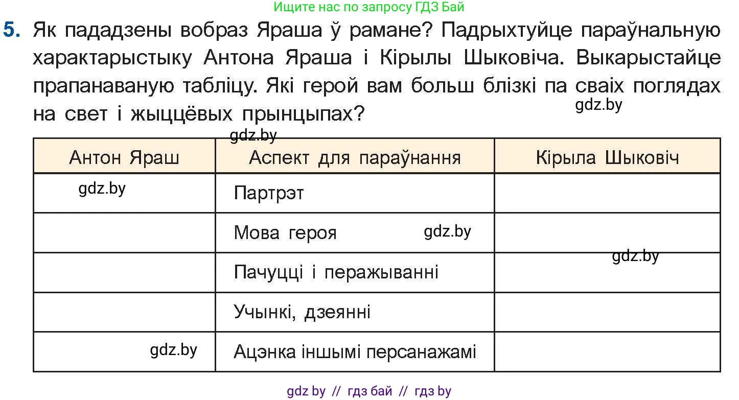 Белорусская литература (Беларуская літаратура), 11 класс Учебник, авторы: Мельнікава Зоя Пятроўна, Ішчанка Галіна Мікалаеўна, Мішчанчук Ірына Мікалаеўна, Садко Л М, Смаль В М, Кавалюк А С, Сенькавец У А, Тарасава Т М, издательство Нацыянальны інстытут адукацыі, Минск, 2021, зелёного цвета, страница 34, номер 5, Условие