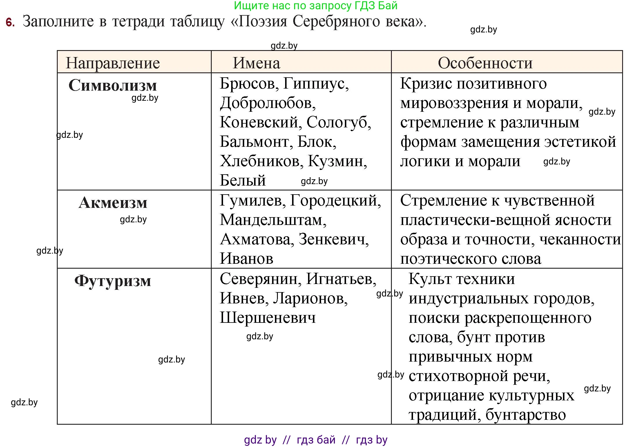 Русская литература, 11 класс Учебник, авторы: Сенькевич Татьяна Васильевна, Капшай Наталья Павловна, Кушнерёва Людмила Алексеевна, Темушева Екатерина Александровна, издательство Национальный институт образования, Минск, 2021, страница 75, номер 6, Решение