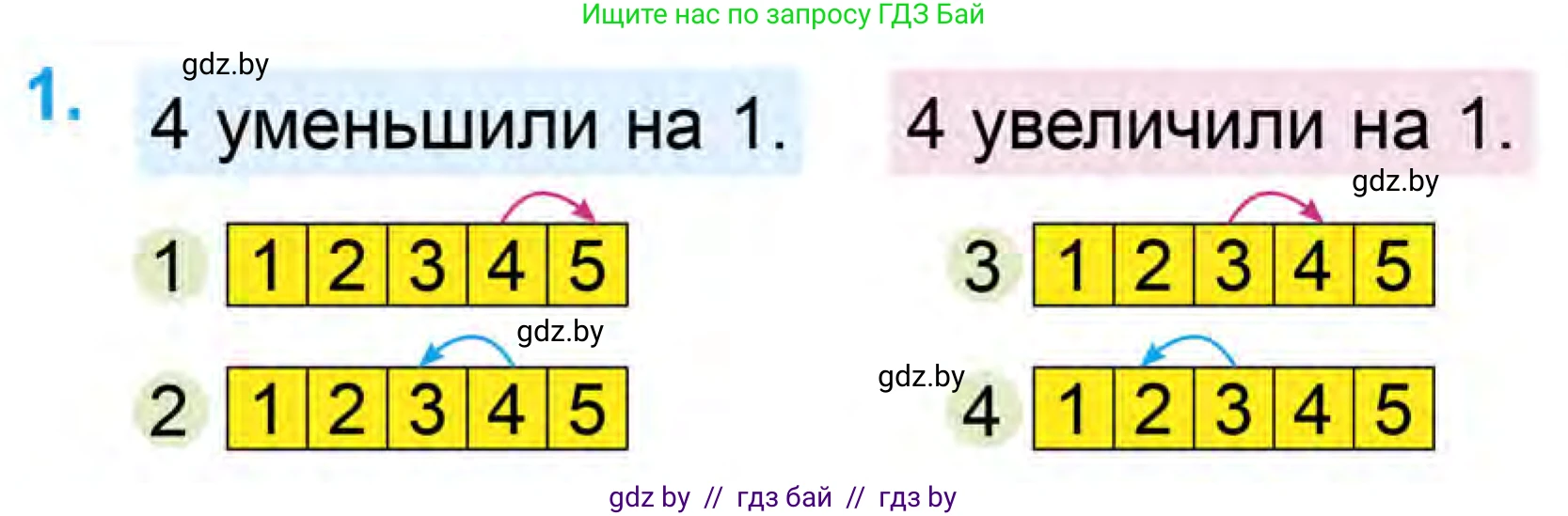 Математика, 1 класс Учебник, авторы: Муравьева Галина Леонидовна, Урбан Мария Анатольевна, издательство Академия образования, Минск, 2024, Часть 1, страница 54, номер 1, Условие
