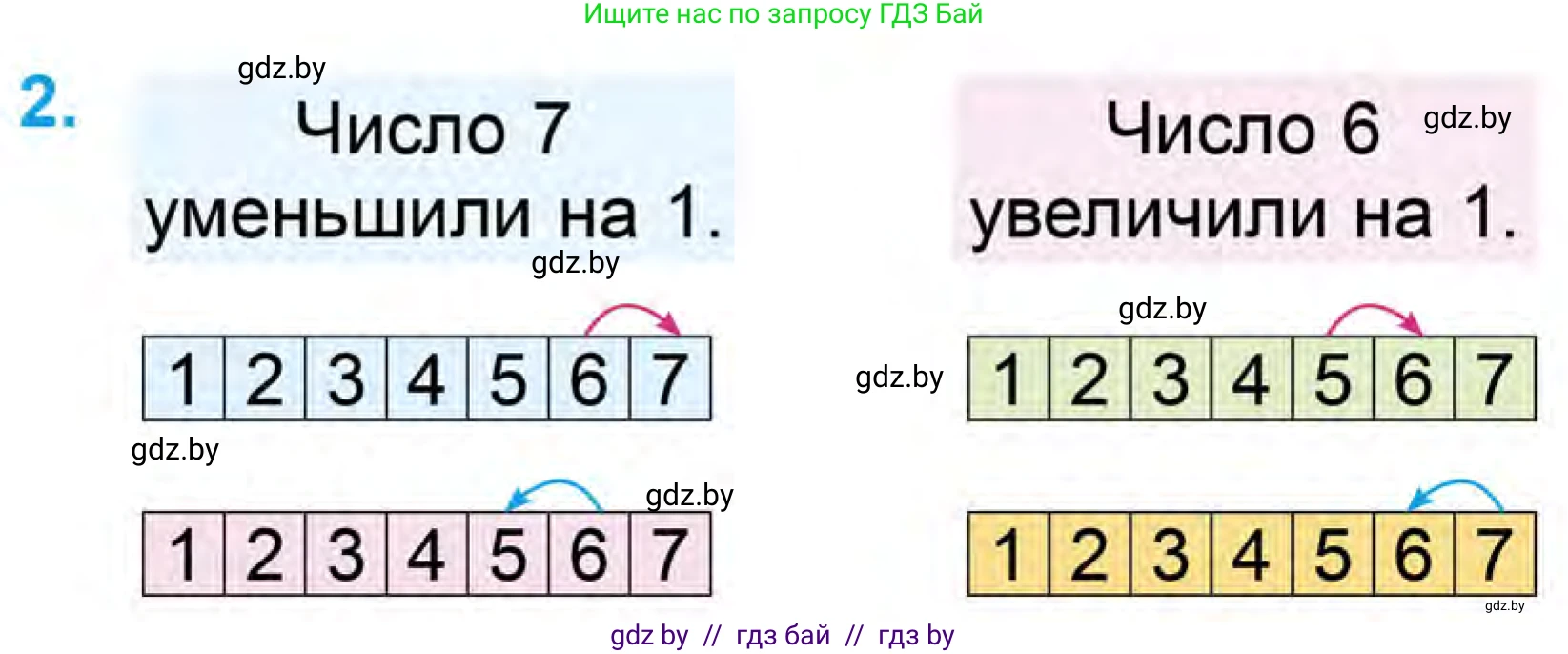 Математика, 1 класс Учебник, авторы: Муравьева Галина Леонидовна, Урбан Мария Анатольевна, издательство Академия образования, Минск, 2024, Часть 1, страница 68, номер 2, Условие