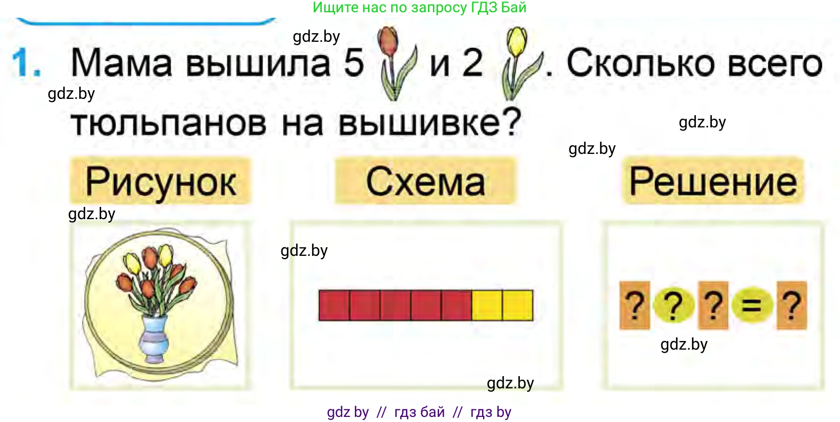 Математика, 1 класс Учебник, авторы: Муравьева Галина Леонидовна, Урбан Мария Анатольевна, издательство Академия образования, Минск, 2024, Часть 1, страница 76, номер 1, Условие
