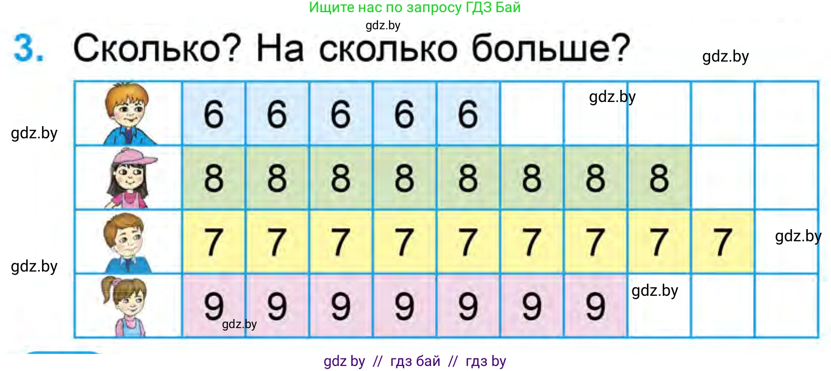 Математика, 1 класс Учебник, авторы: Муравьева Галина Леонидовна, Урбан Мария Анатольевна, издательство Академия образования, Минск, 2024, Часть 1, страница 88, номер 3, Условие