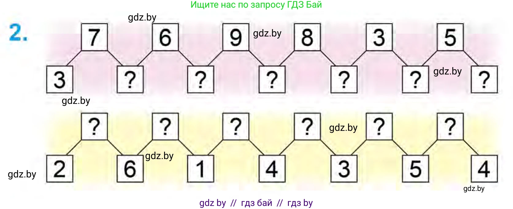 Математика, 1 класс Учебник, авторы: Муравьева Галина Леонидовна, Урбан Мария Анатольевна, издательство Академия образования, Минск, 2024, Часть 1, страница 98, номер 2, Условие