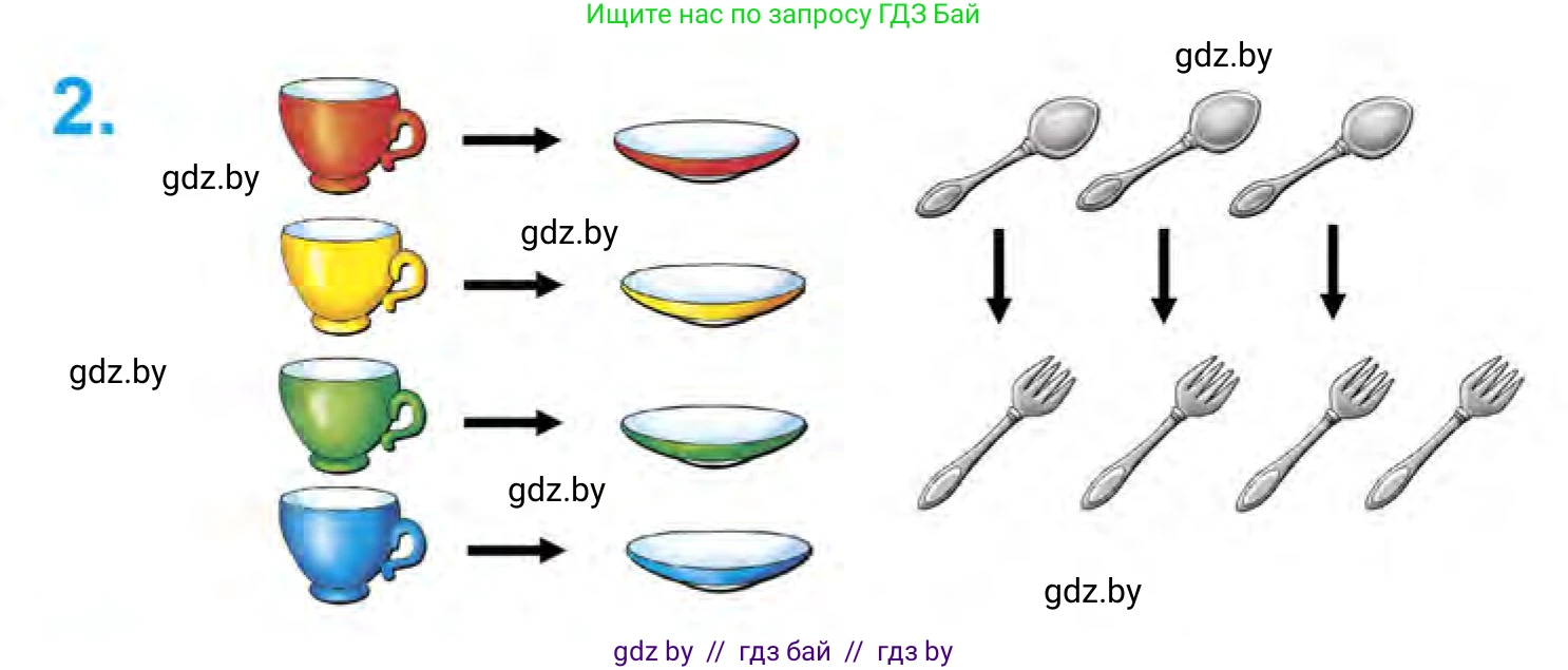 Математика, 1 класс Учебник, авторы: Муравьева Галина Леонидовна, Урбан Мария Анатольевна, издательство Академия образования, Минск, 2024, Часть 1, страница 14, номер 2, Условие