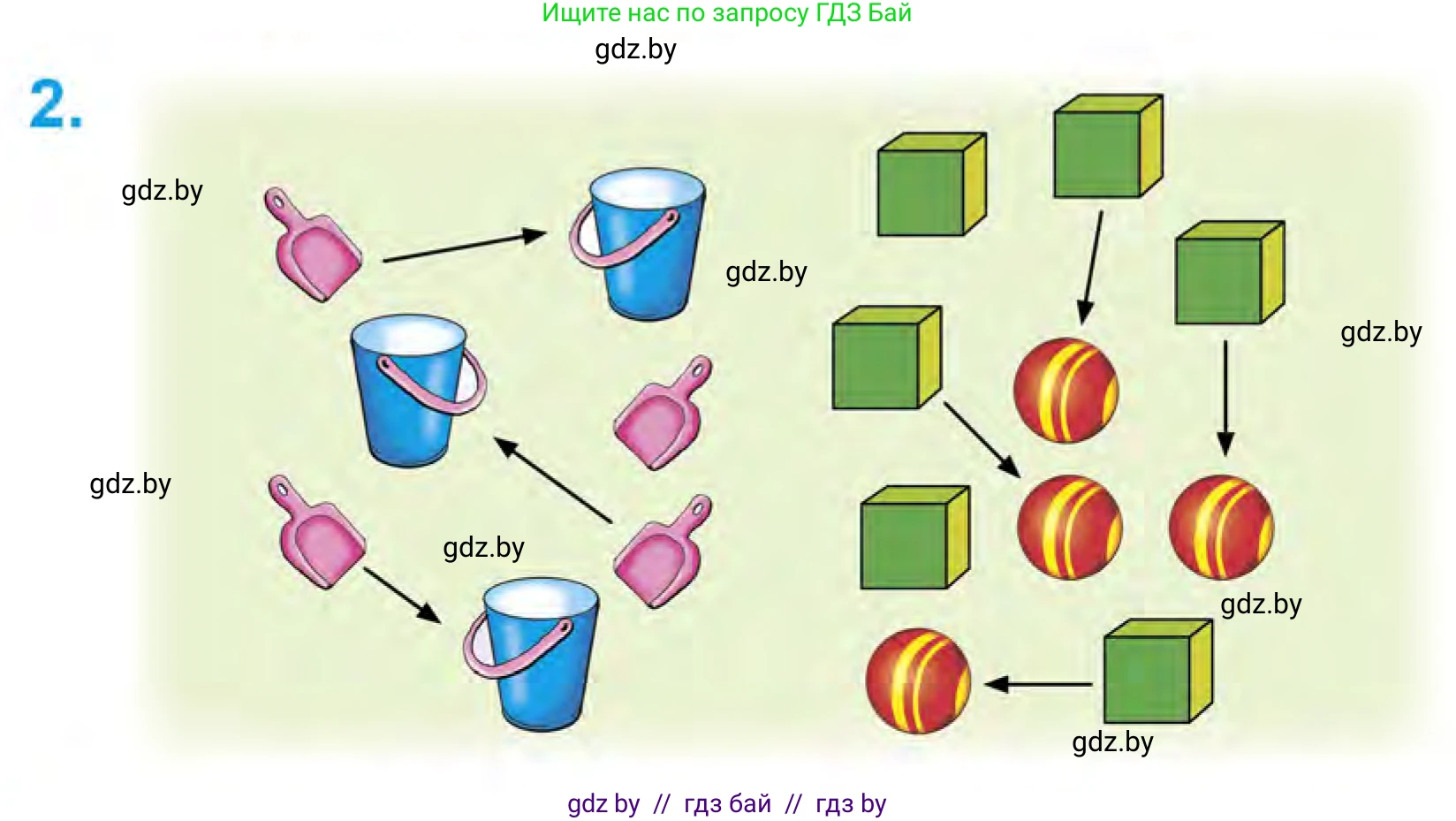 Математика, 1 класс Учебник, авторы: Муравьева Галина Леонидовна, Урбан Мария Анатольевна, издательство Академия образования, Минск, 2024, Часть 1, страница 16, номер 2, Условие