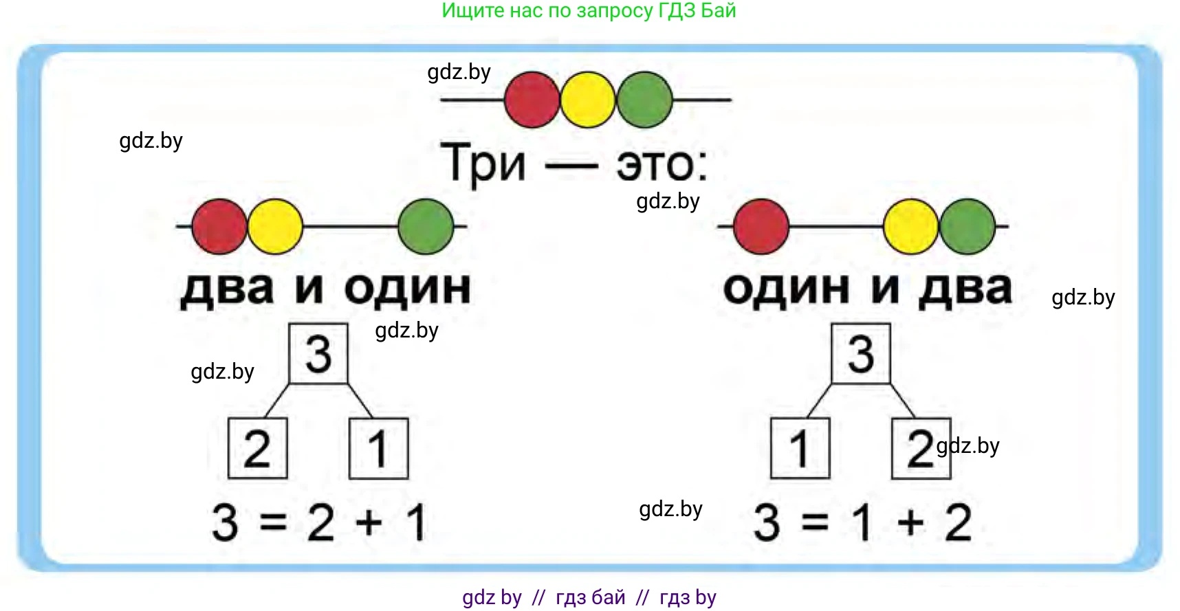 Математика, 1 класс Учебник, авторы: Муравьева Галина Леонидовна, Урбан Мария Анатольевна, издательство Академия образования, Минск, 2024, Часть 1, страница 28, Условие