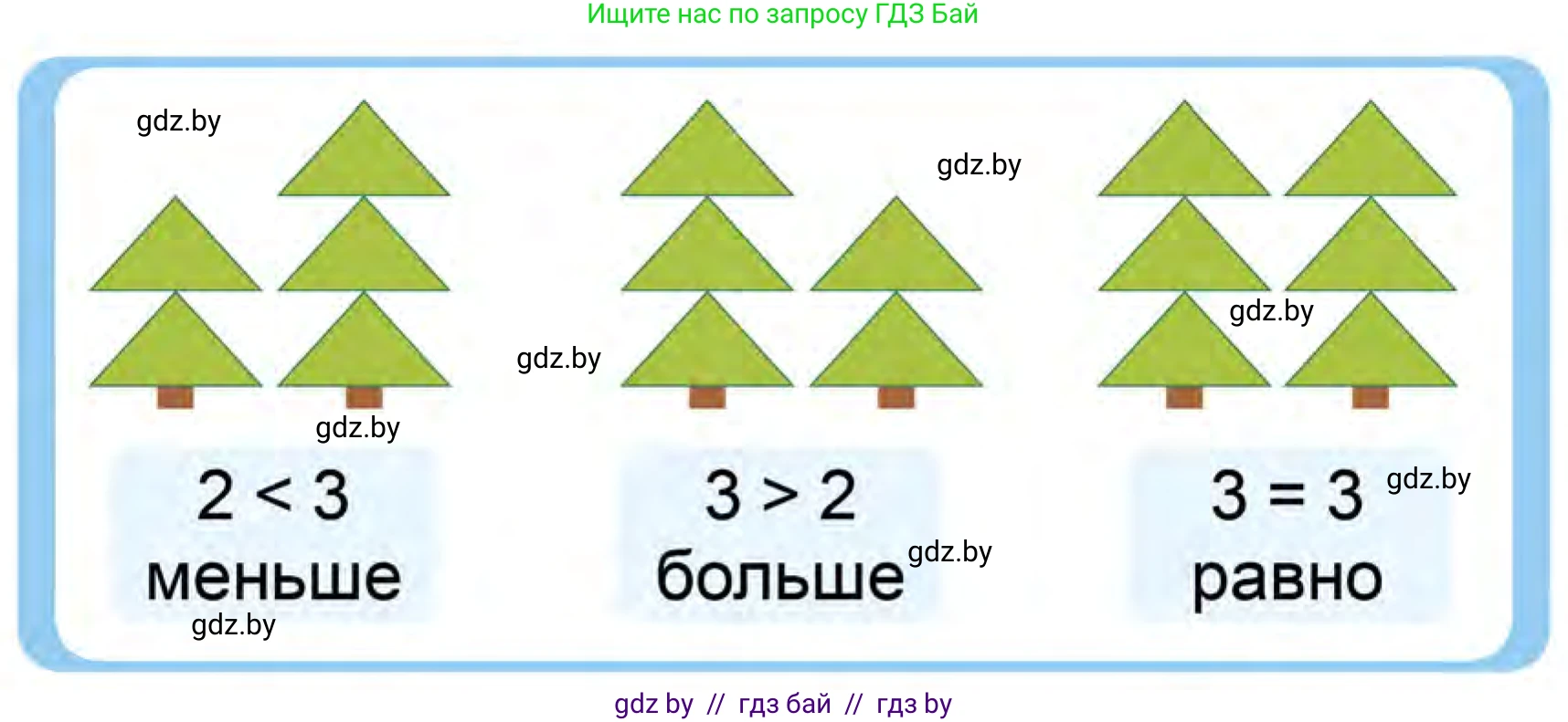 Математика, 1 класс Учебник, авторы: Муравьева Галина Леонидовна, Урбан Мария Анатольевна, издательство Академия образования, Минск, 2024, Часть 1, страница 30, Условие