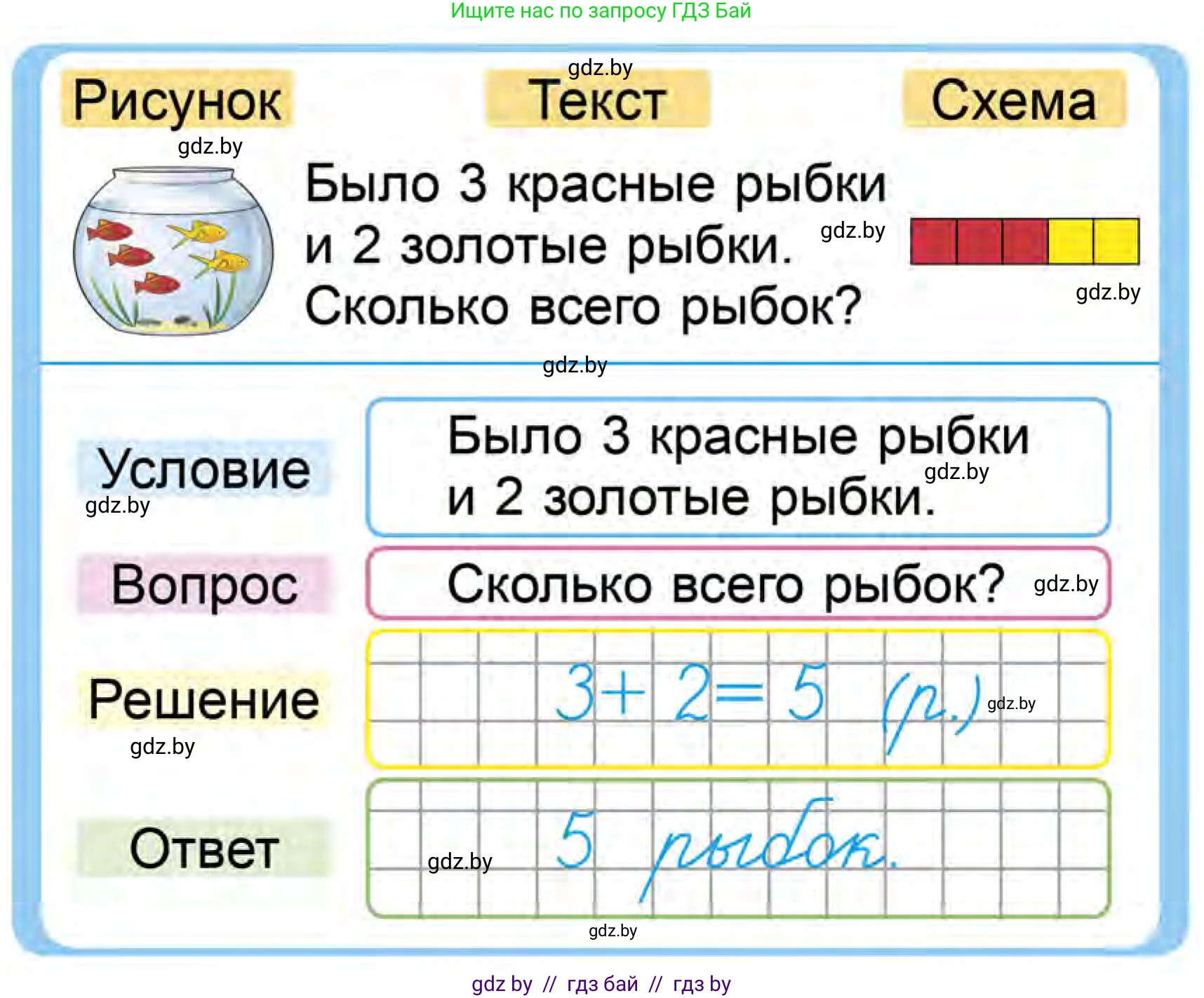Математика, 1 класс Учебник, авторы: Муравьева Галина Леонидовна, Урбан Мария Анатольевна, издательство Академия образования, Минск, 2024, Часть 1, страница 70, Условие