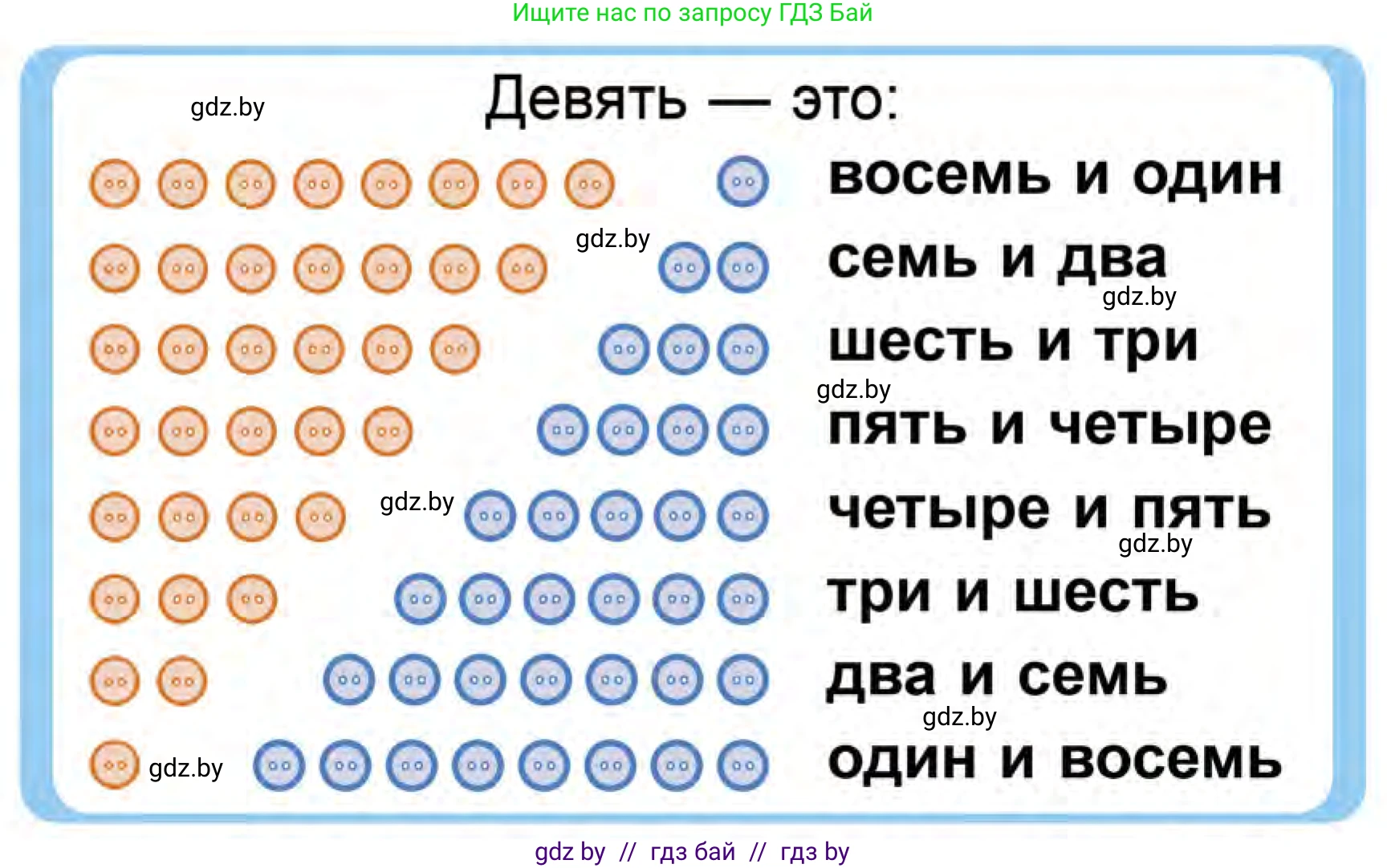 Математика, 1 класс Учебник, авторы: Муравьева Галина Леонидовна, Урбан Мария Анатольевна, издательство Академия образования, Минск, 2024, Часть 1, страница 88, Условие