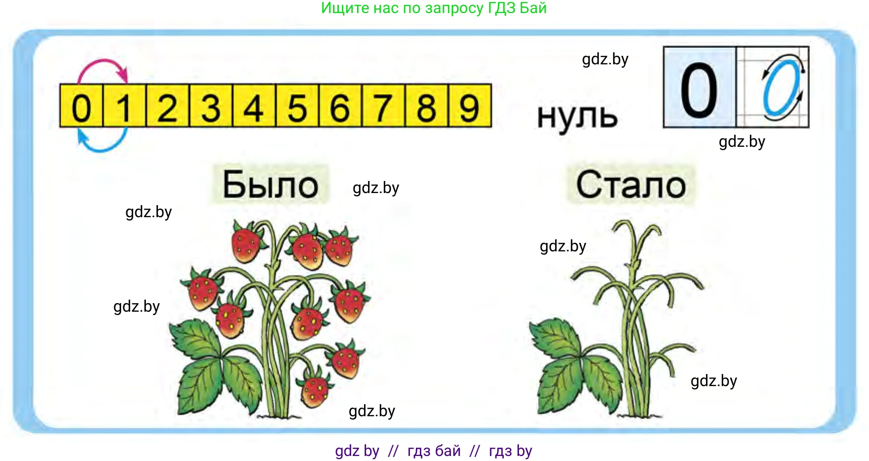 Математика, 1 класс Учебник, авторы: Муравьева Галина Леонидовна, Урбан Мария Анатольевна, издательство Академия образования, Минск, 2024, Часть 1, страница 96, Условие