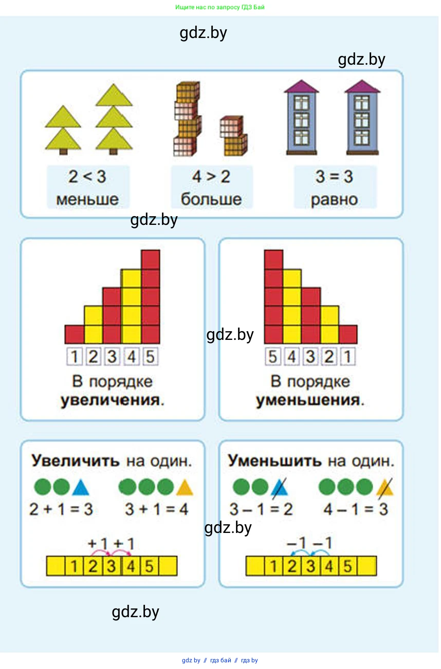 Математика, 1 класс Учебник, авторы: Муравьева Галина Леонидовна, Урбан Мария Анатольевна, издательство Академия образования, Минск, 2024, 