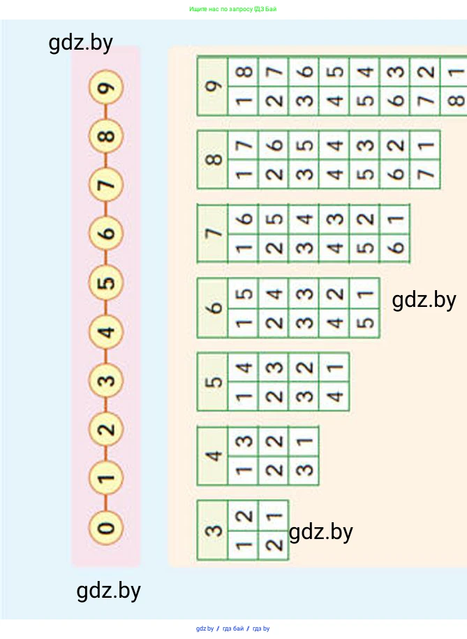 Математика, 1 класс Учебник, авторы: Муравьева Галина Леонидовна, Урбан Мария Анатольевна, издательство Академия образования, Минск, 2024, 