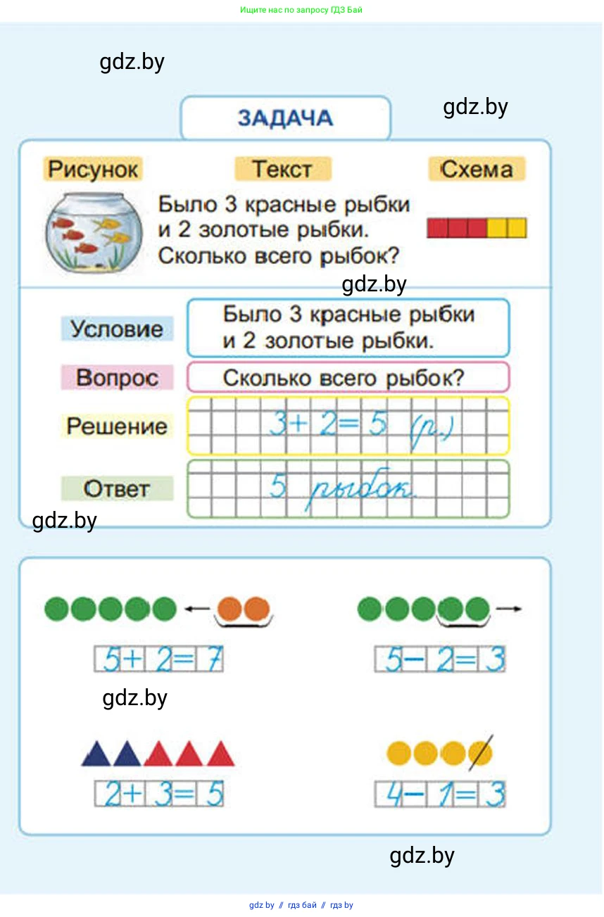 Математика, 1 класс Учебник, авторы: Муравьева Галина Леонидовна, Урбан Мария Анатольевна, издательство Академия образования, Минск, 2024, 