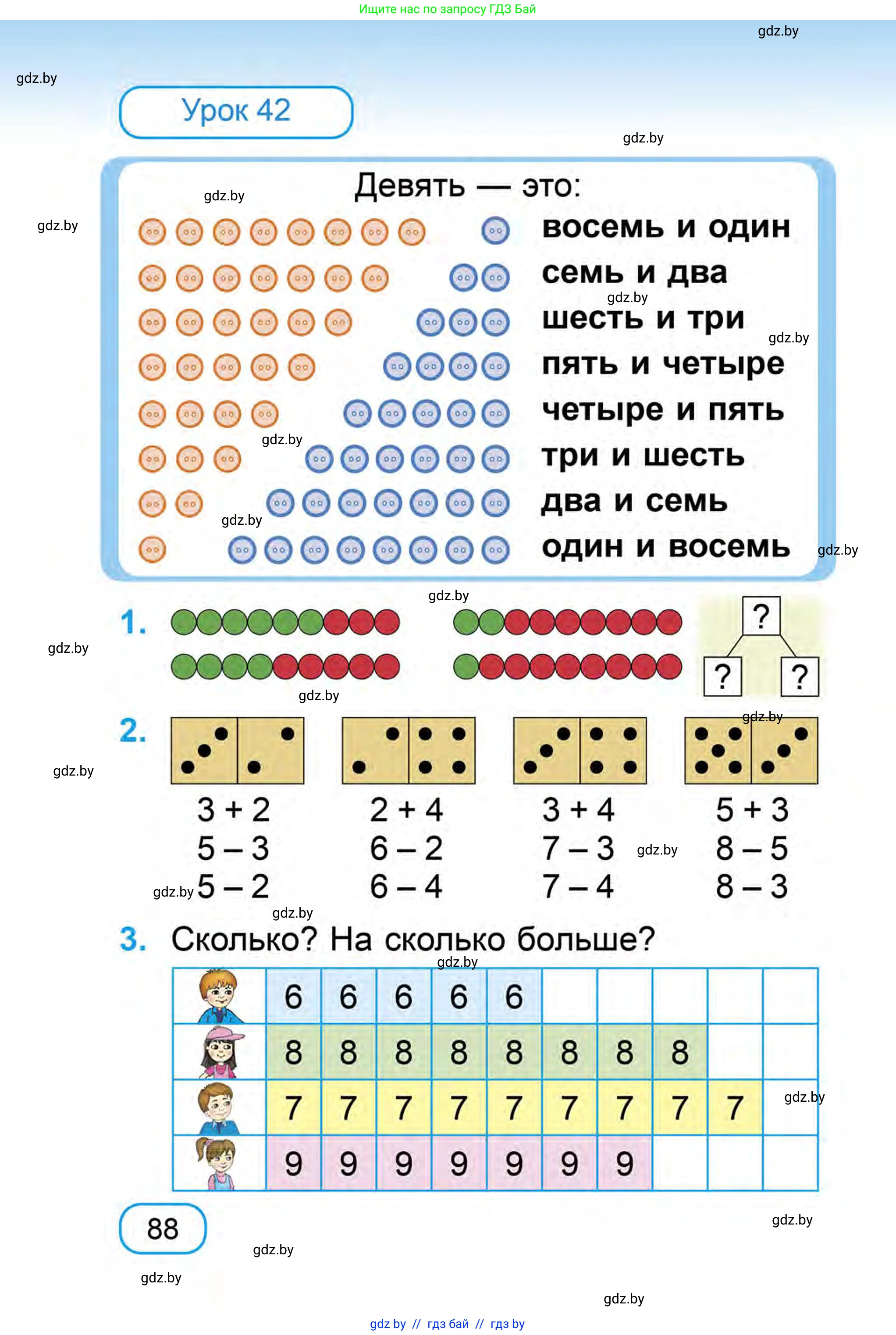 Математика, 1 класс Учебник, авторы: Муравьева Галина Леонидовна, Урбан Мария Анатольевна, издательство Академия образования, Минск, 2024, Часть 1, страница 88