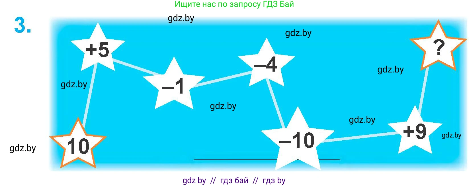 Математика, 1 класс Учебник, авторы: Муравьева Галина Леонидовна, Урбан Мария Анатольевна, издательство Академия образования, Минск, 2024, Часть 2, страница 12, номер 3, Условие