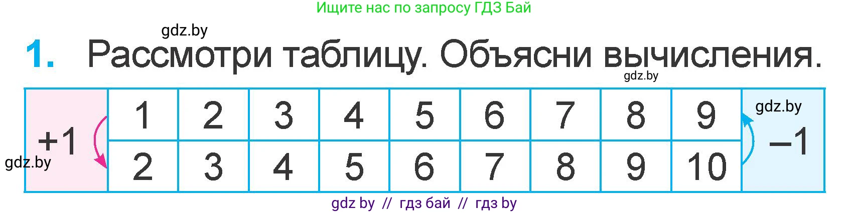 Математика, 1 класс Учебник, авторы: Муравьева Галина Леонидовна, Урбан Мария Анатольевна, издательство Академия образования, Минск, 2024, Часть 2, страница 28, номер 1, Условие