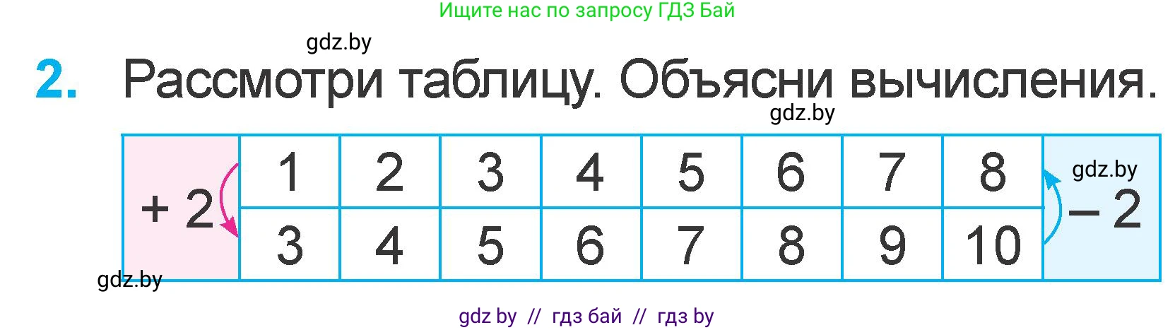 Математика, 1 класс Учебник, авторы: Муравьева Галина Леонидовна, Урбан Мария Анатольевна, издательство Академия образования, Минск, 2024, Часть 2, страница 32, номер 2, Условие